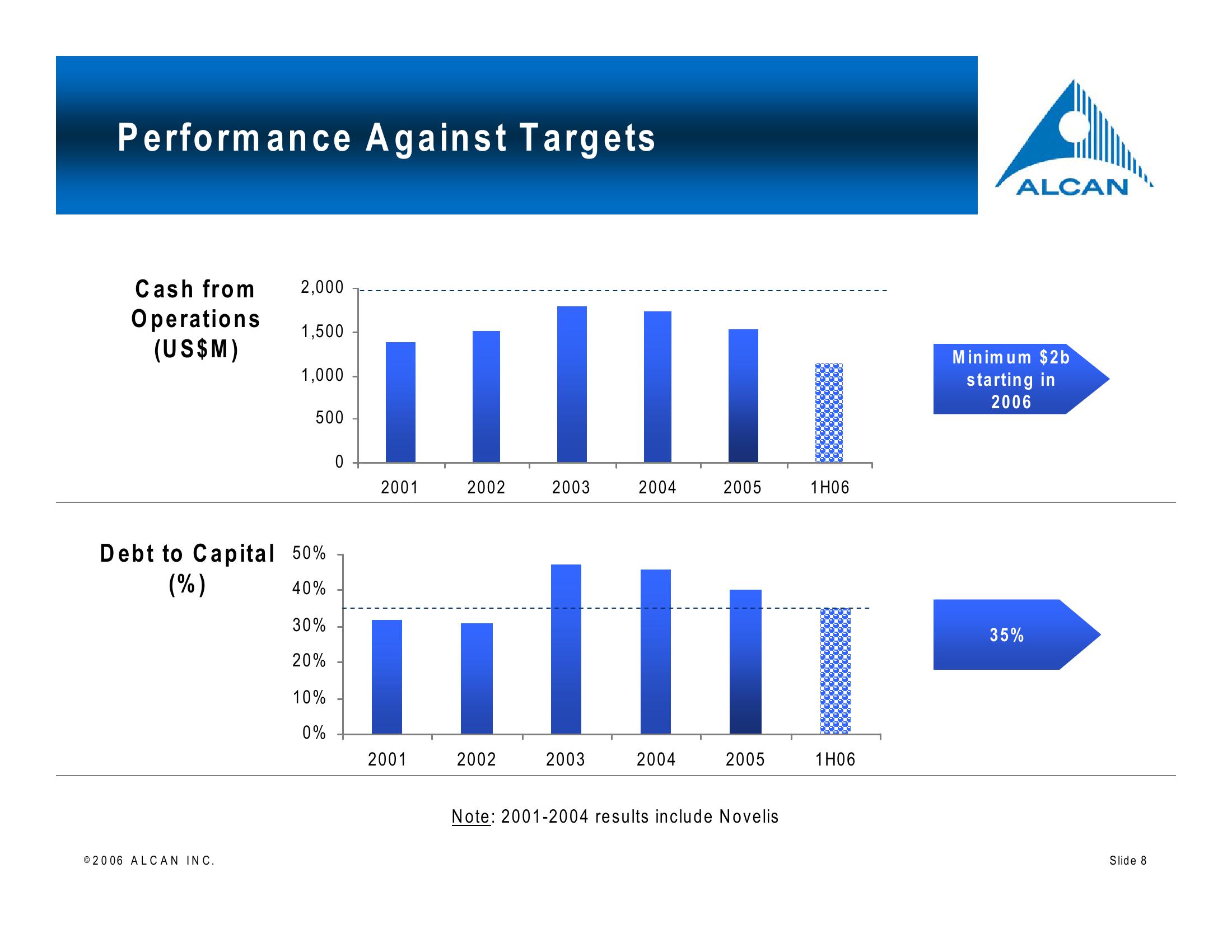 Alcan Investor Workshop slide image #8