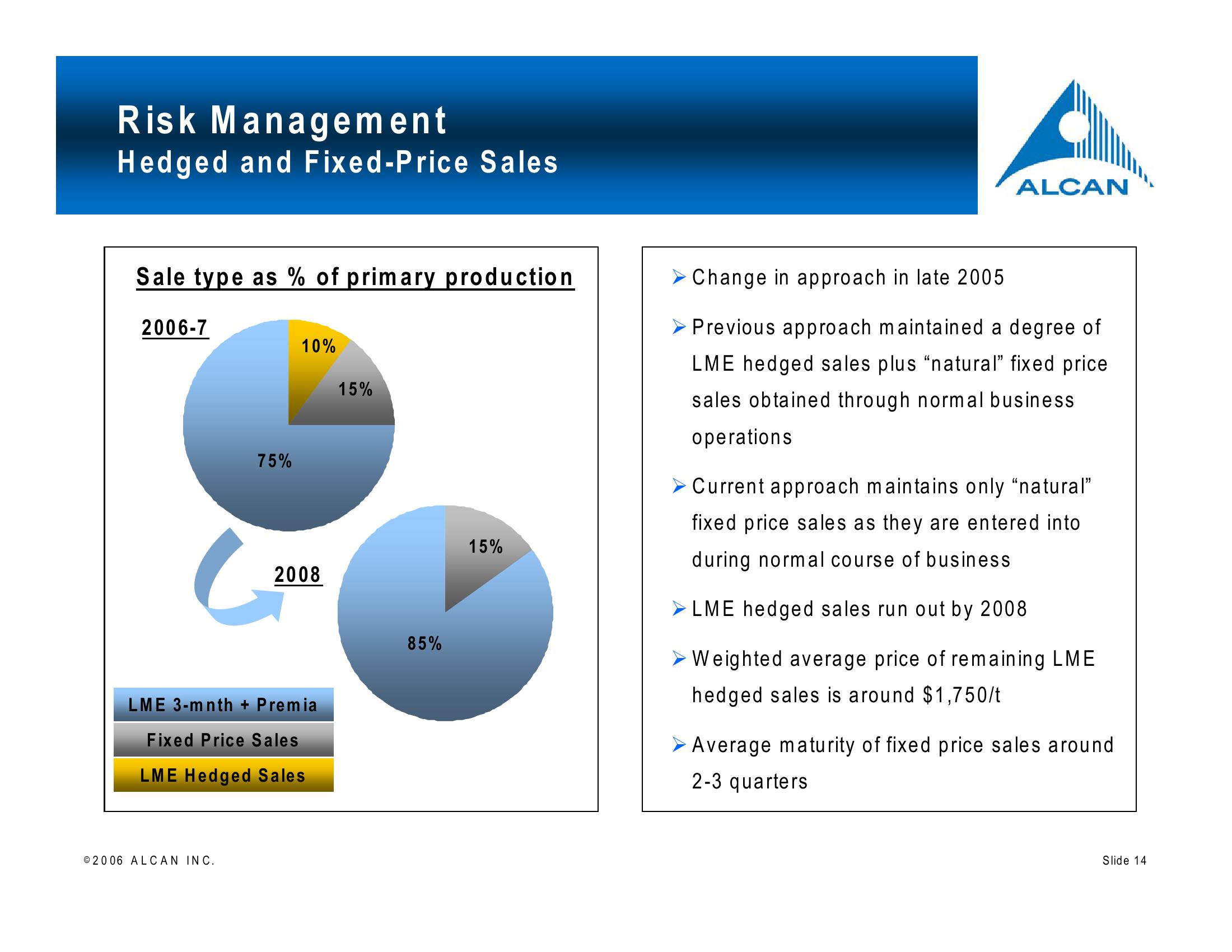 Alcan Investor Workshop slide image #14