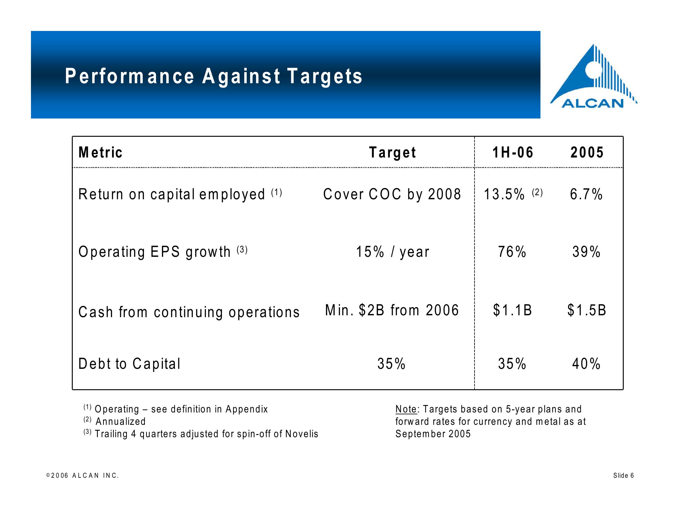 Alcan Investor Workshop slide image #6