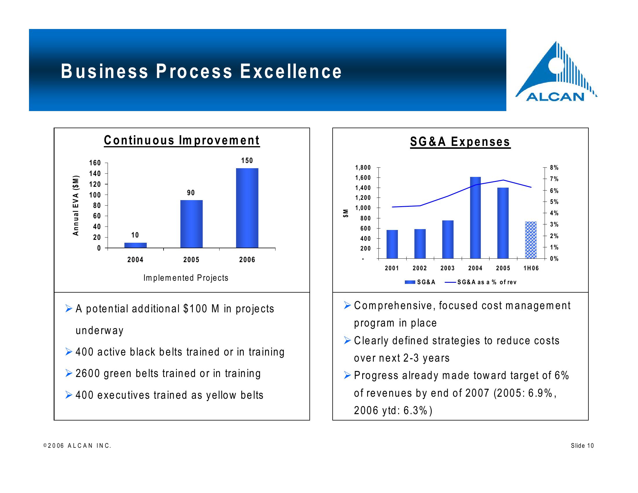 Alcan Investor Workshop slide image #10