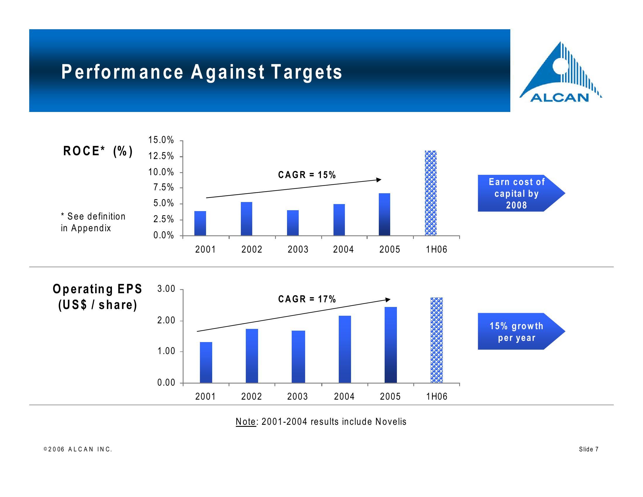 Alcan Investor Workshop slide image #7