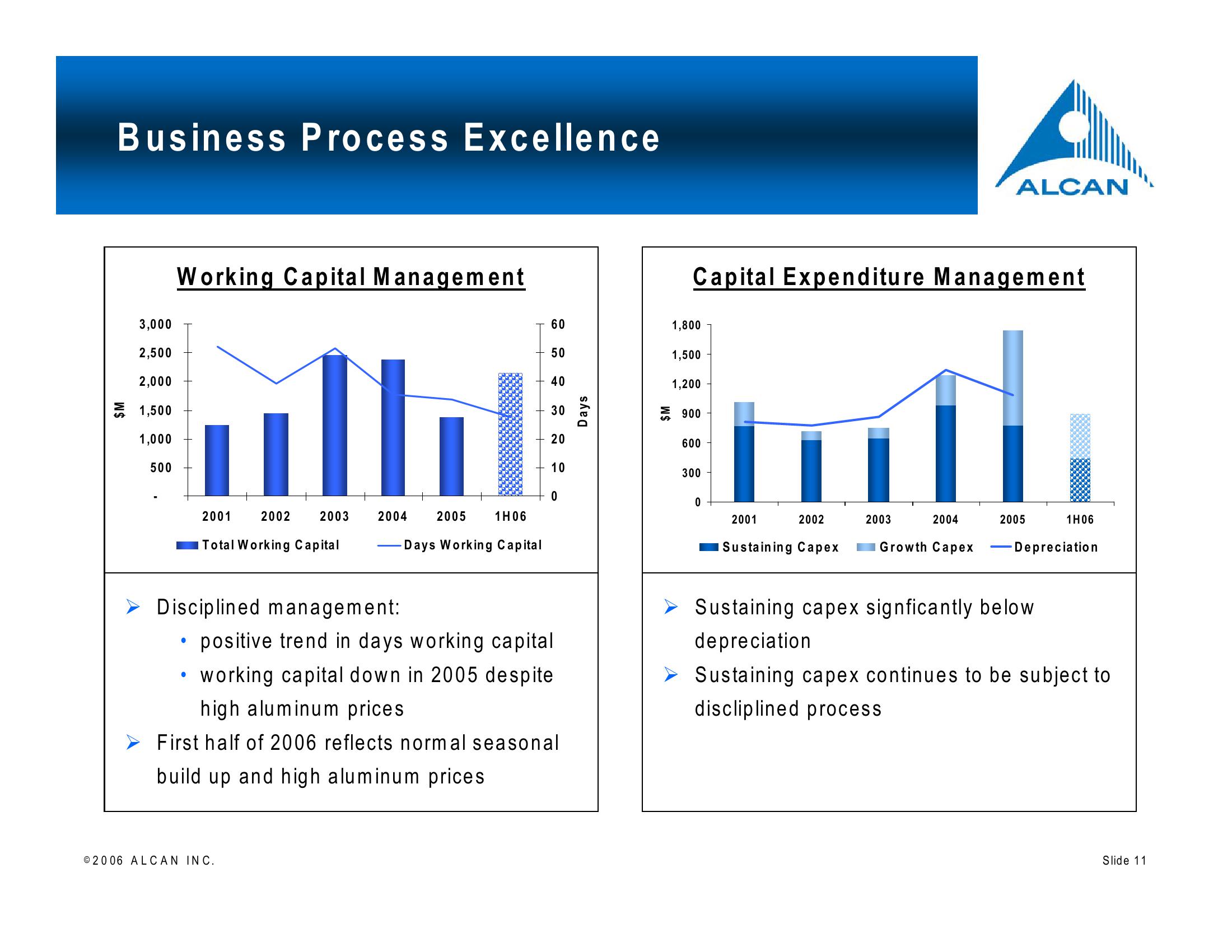 Alcan Investor Workshop slide image #11