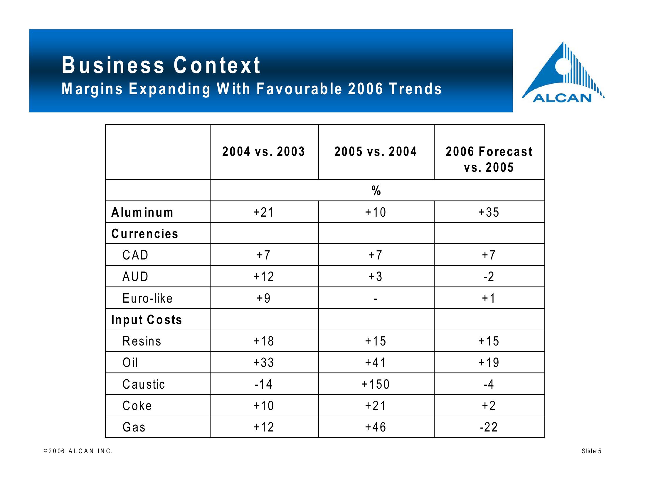 Alcan Investor Workshop slide image #5