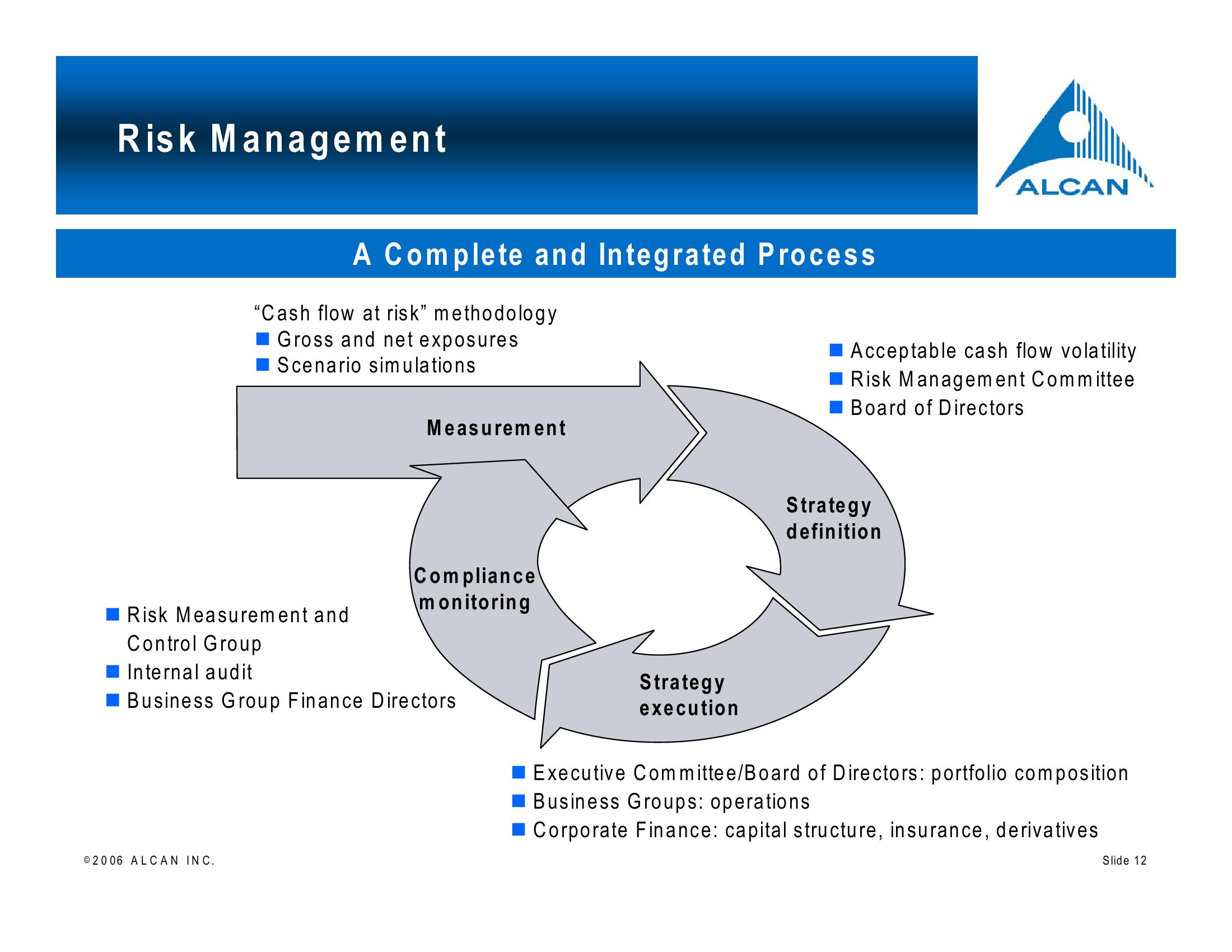 Alcan Investor Workshop slide image #12