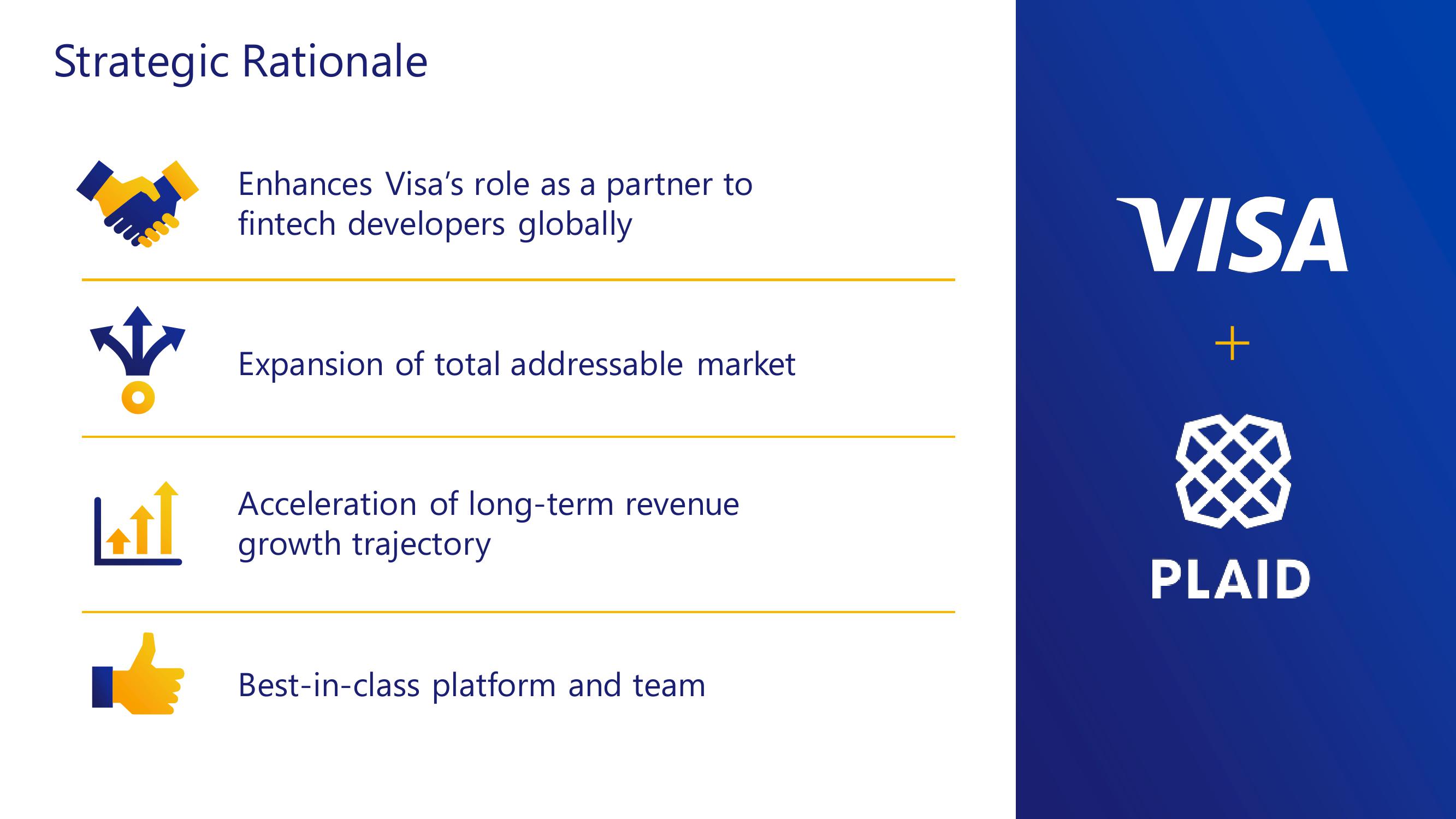 Visa’s Acquisition of Plaid slide image #3