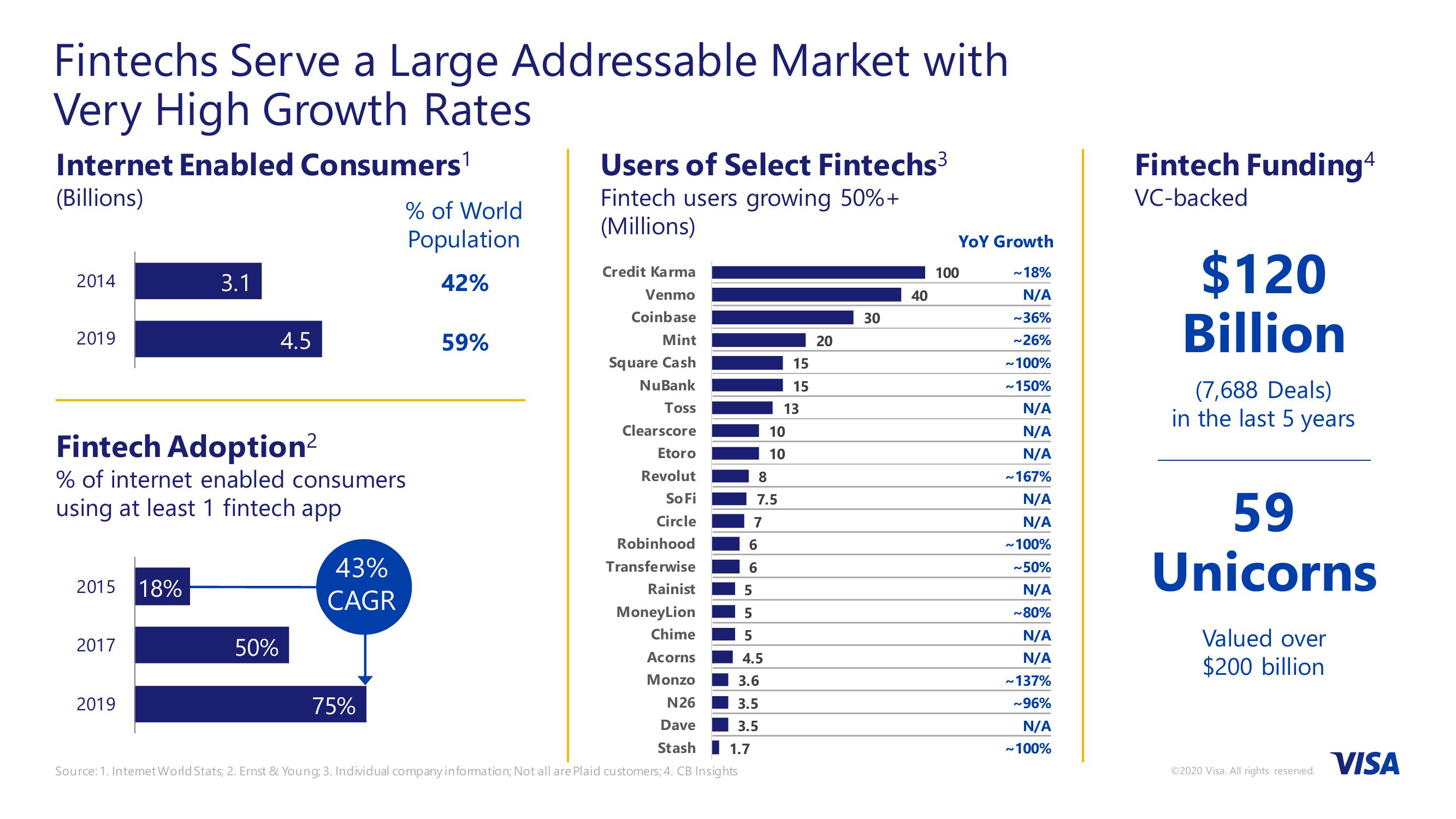 Visa’s Acquisition of Plaid slide image #4