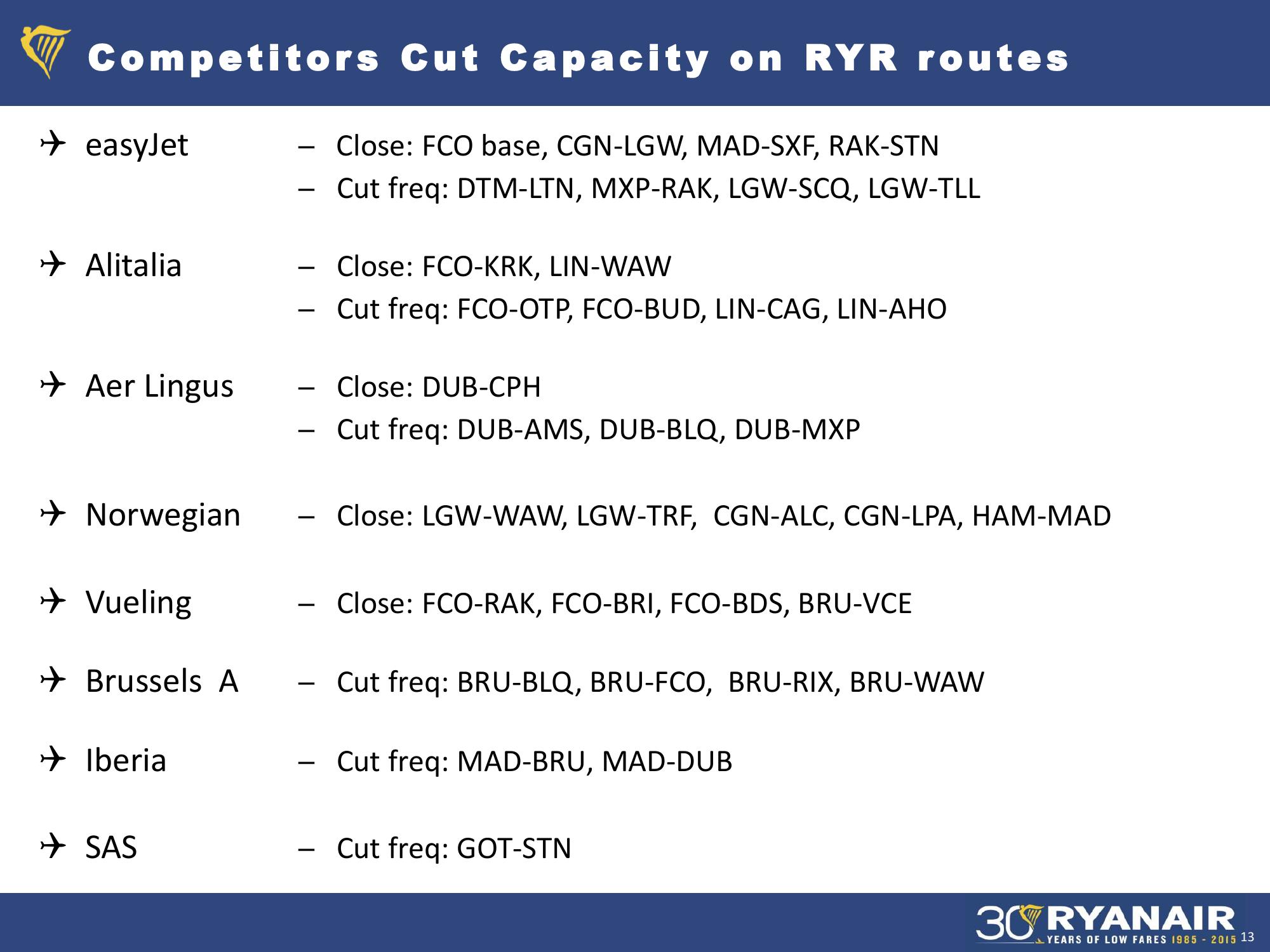 Ryanair H1 Results, Nov 2015 Company Presentation slide image #13