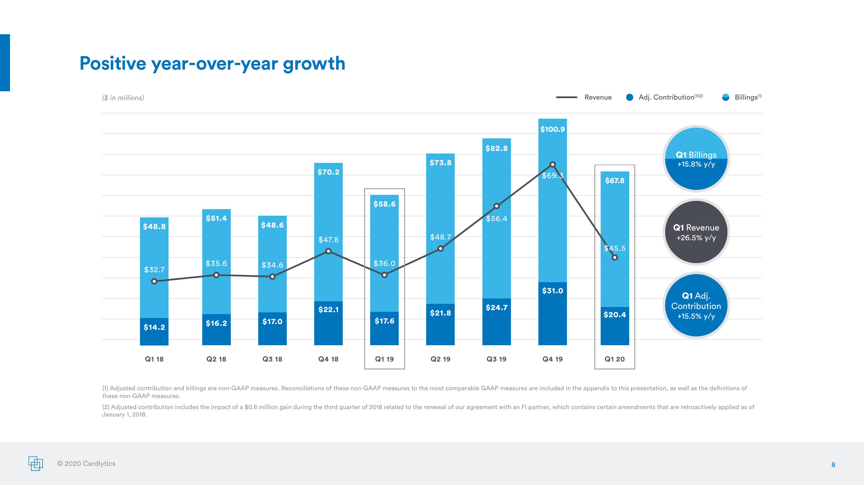 Earnings Presentation Q1 2020 slide image #8