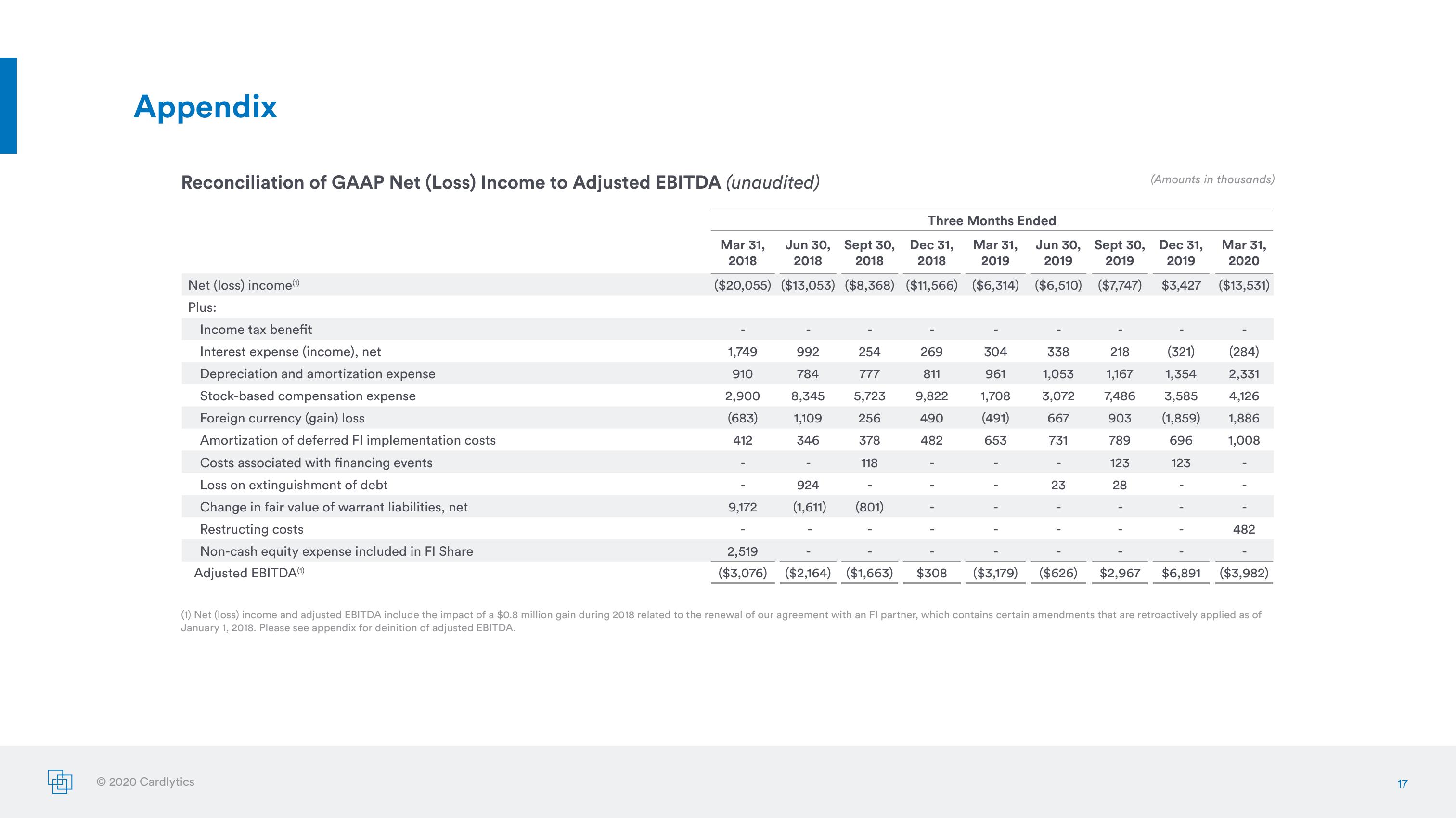 Earnings Presentation Q1 2020 slide image #17