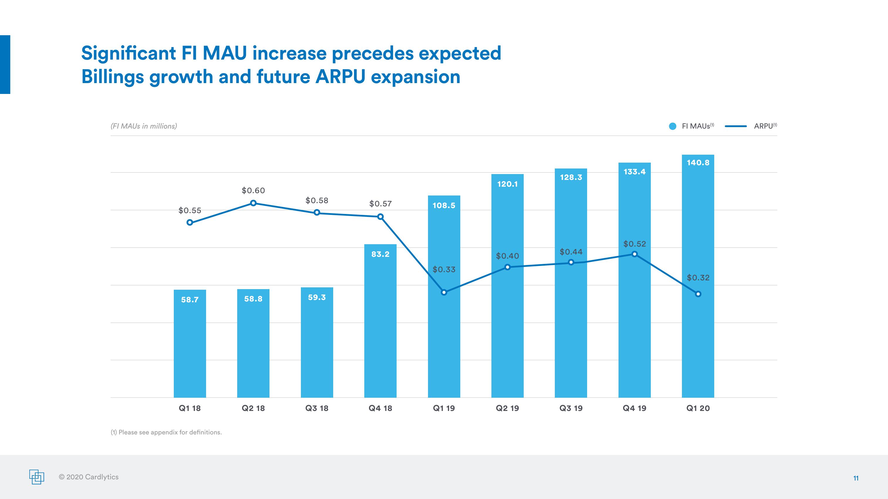 Earnings Presentation Q1 2020 slide image #11