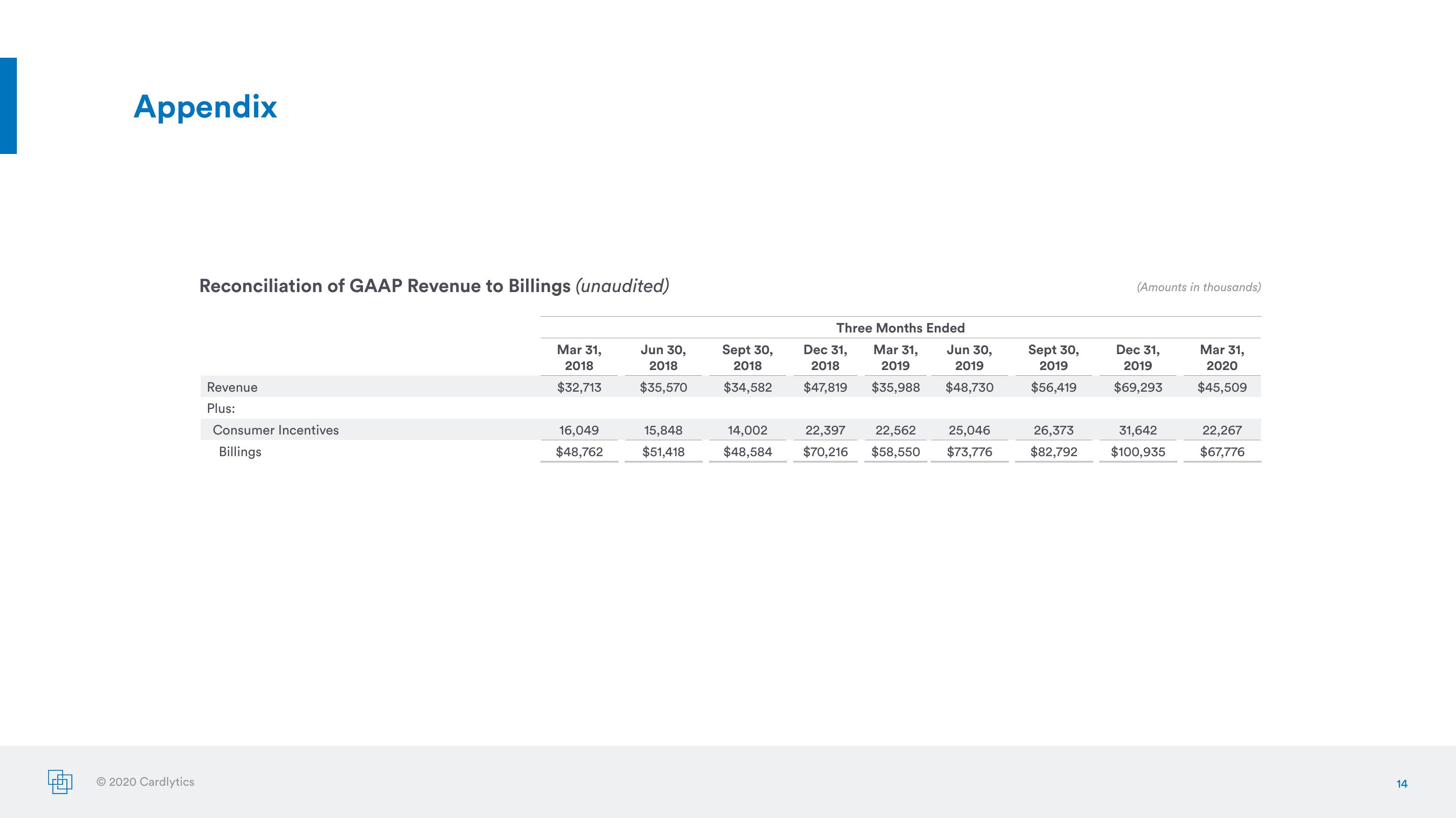 Earnings Presentation Q1 2020 slide image #14