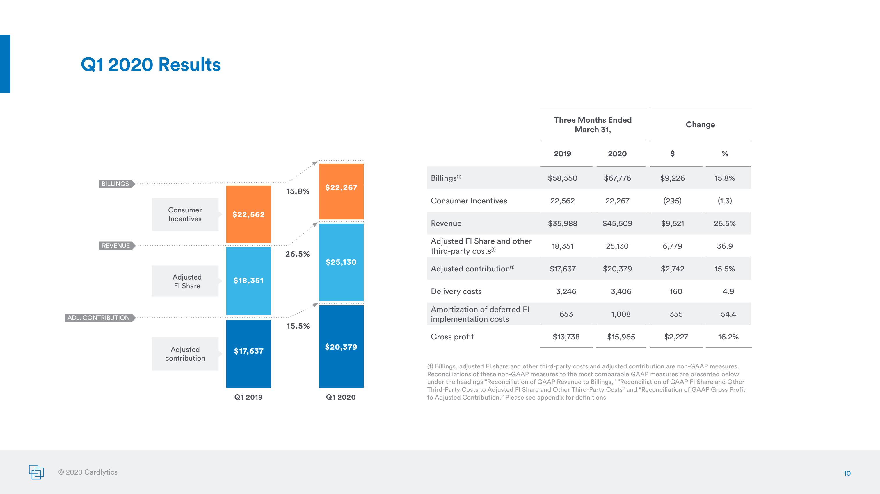 Earnings Presentation Q1 2020 slide image #10