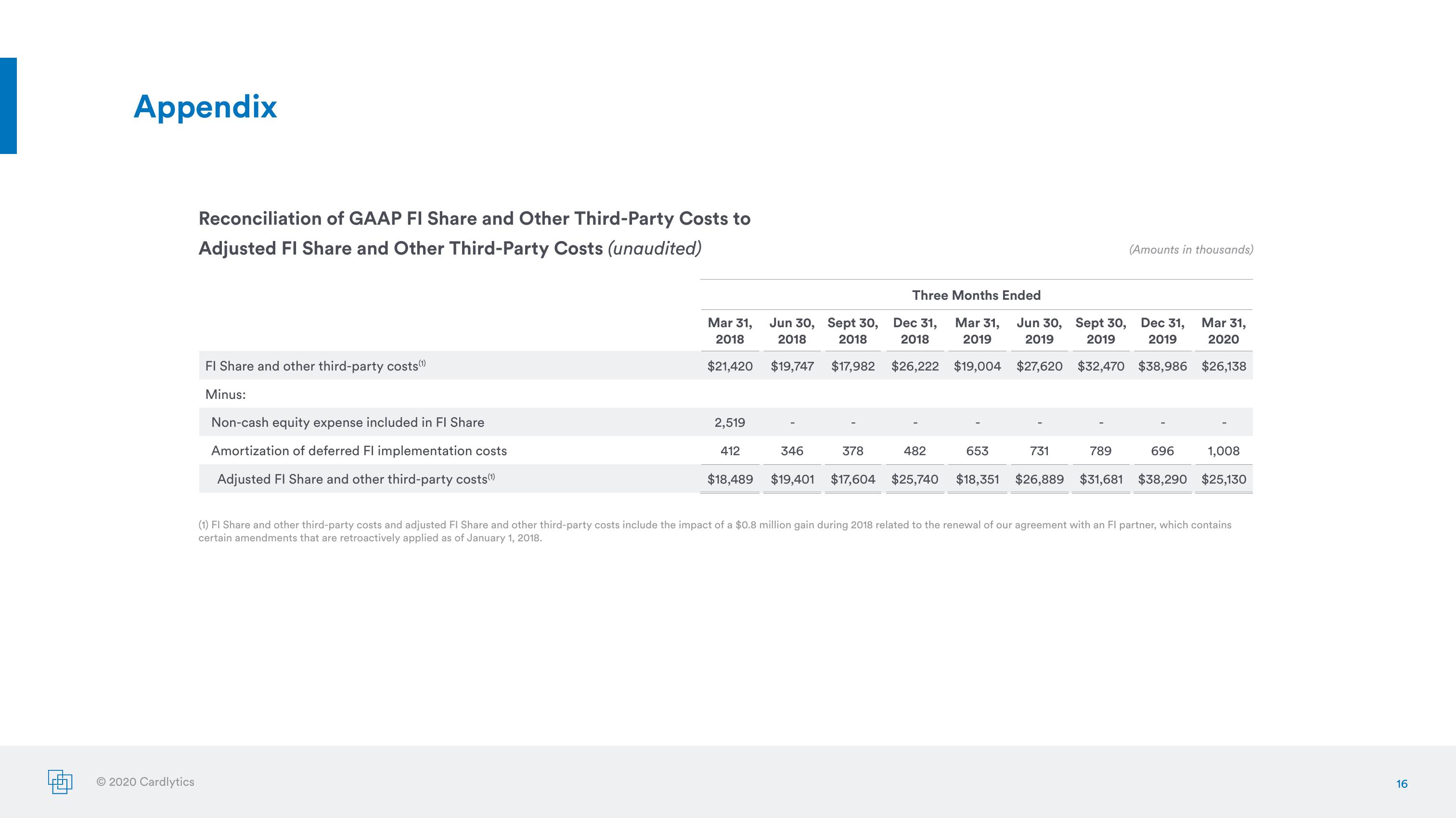 Earnings Presentation Q1 2020 slide image #16