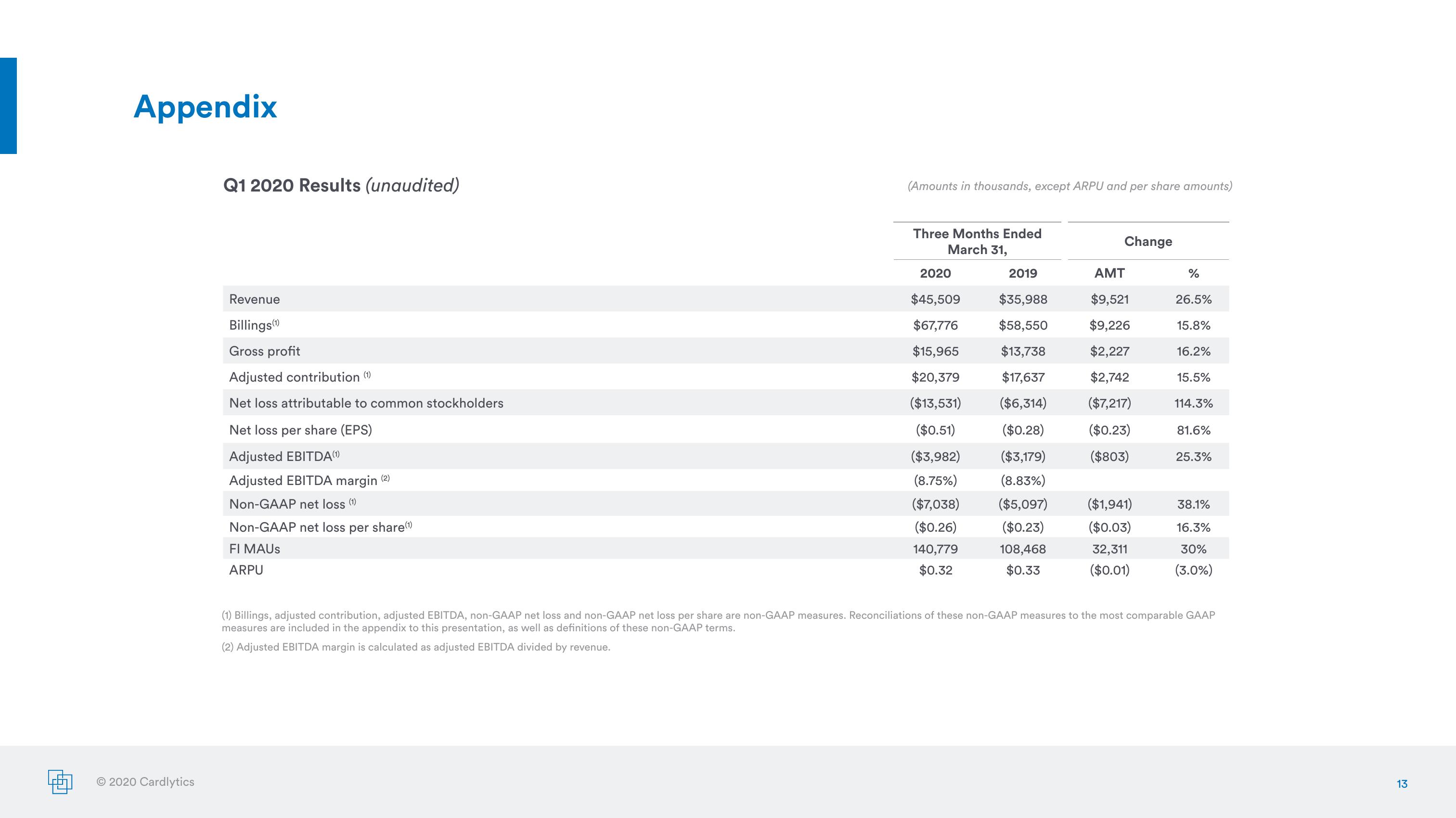 Earnings Presentation Q1 2020 slide image #13