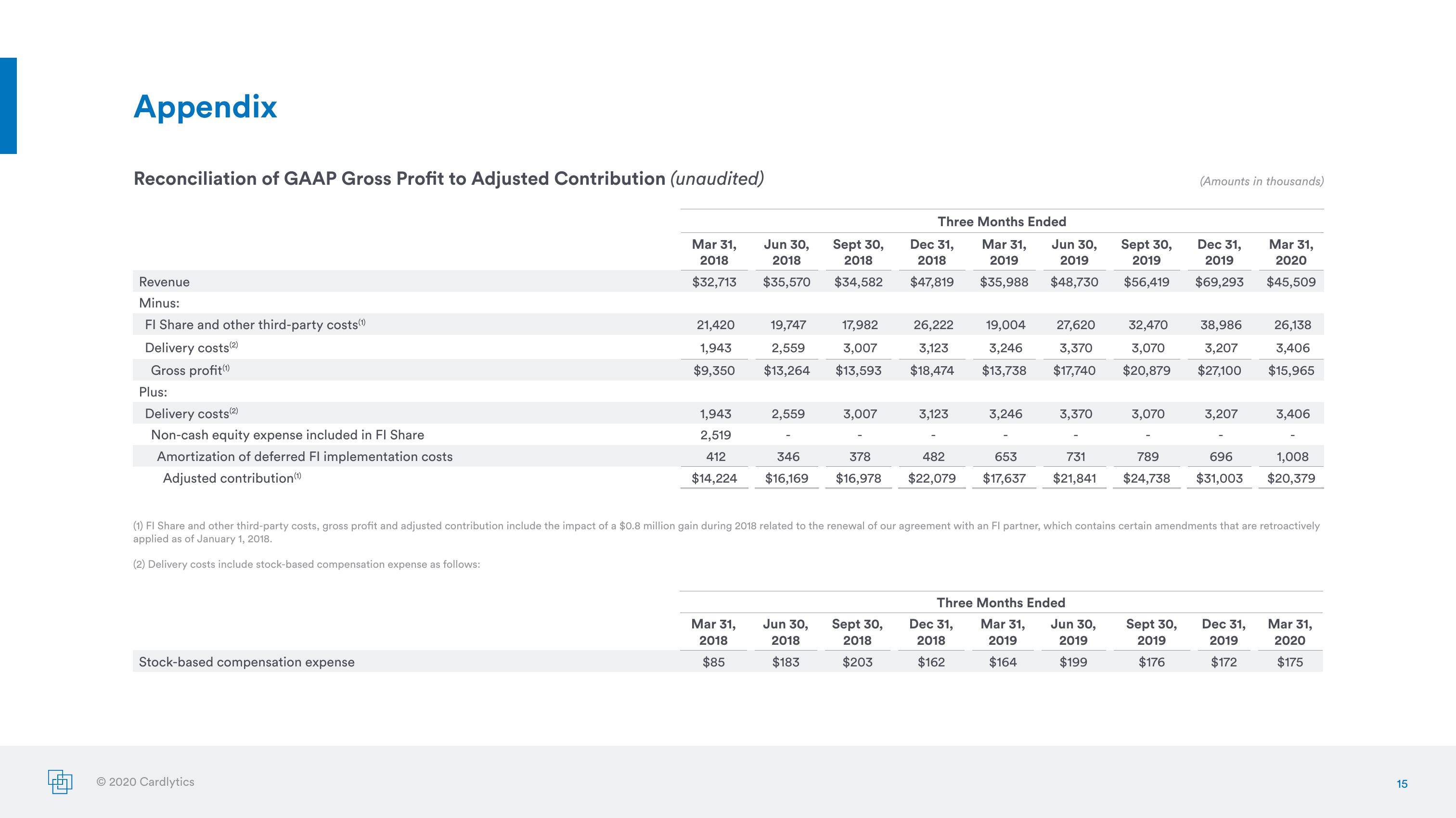 Earnings Presentation Q1 2020 slide image #15