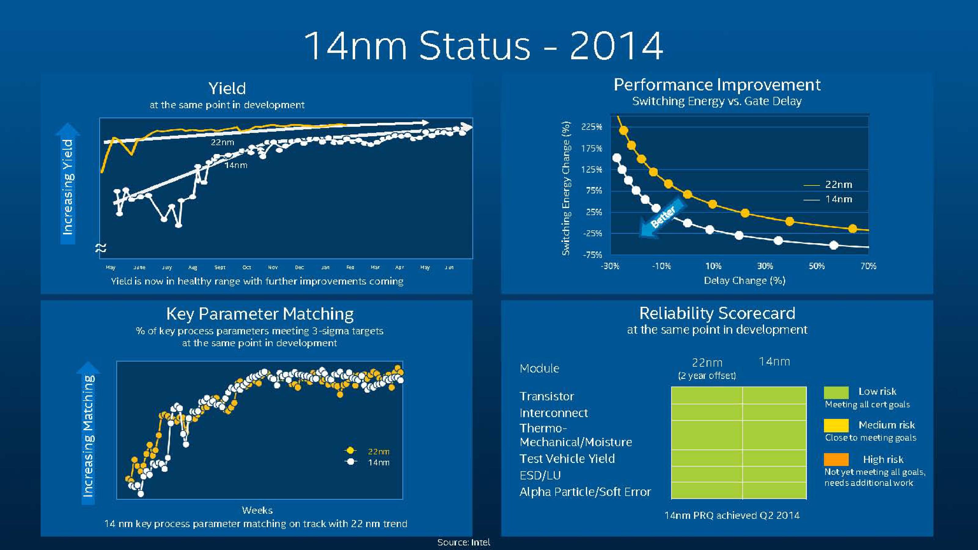 Intel Investor Meeting 2014 slide image #4