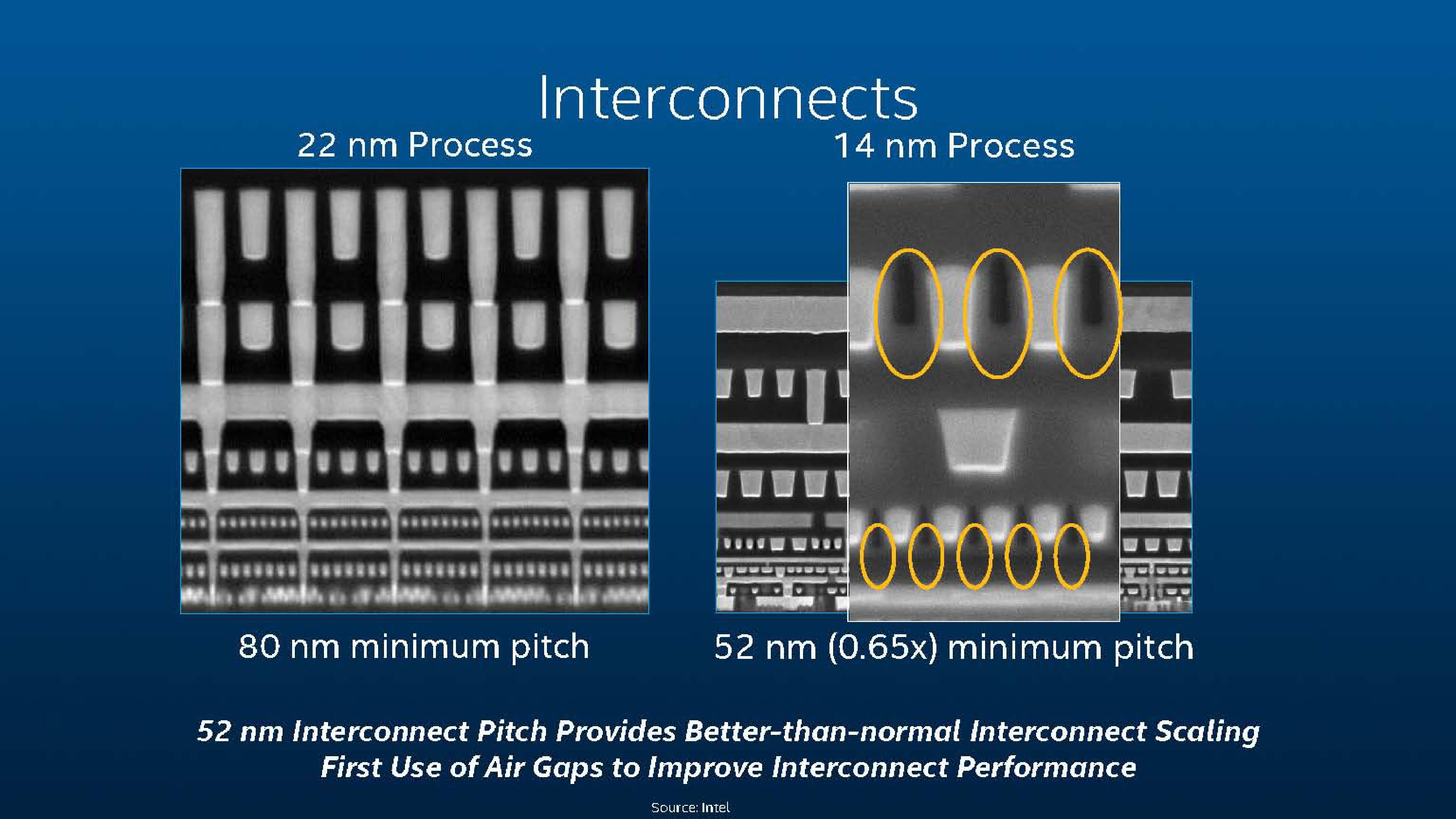 Intel Investor Meeting 2014 slide image #19