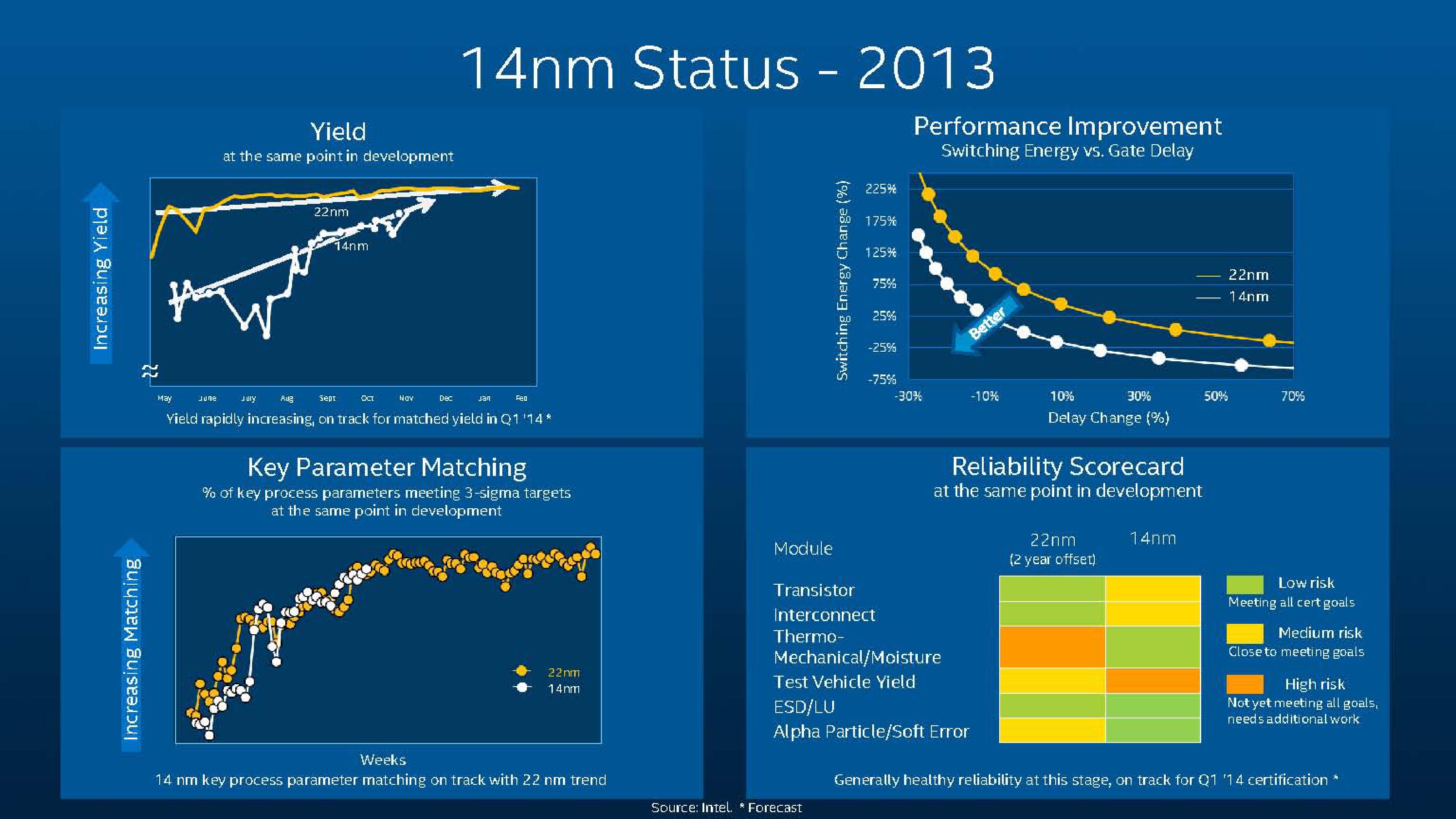 Intel Investor Meeting 2014 slide image #3