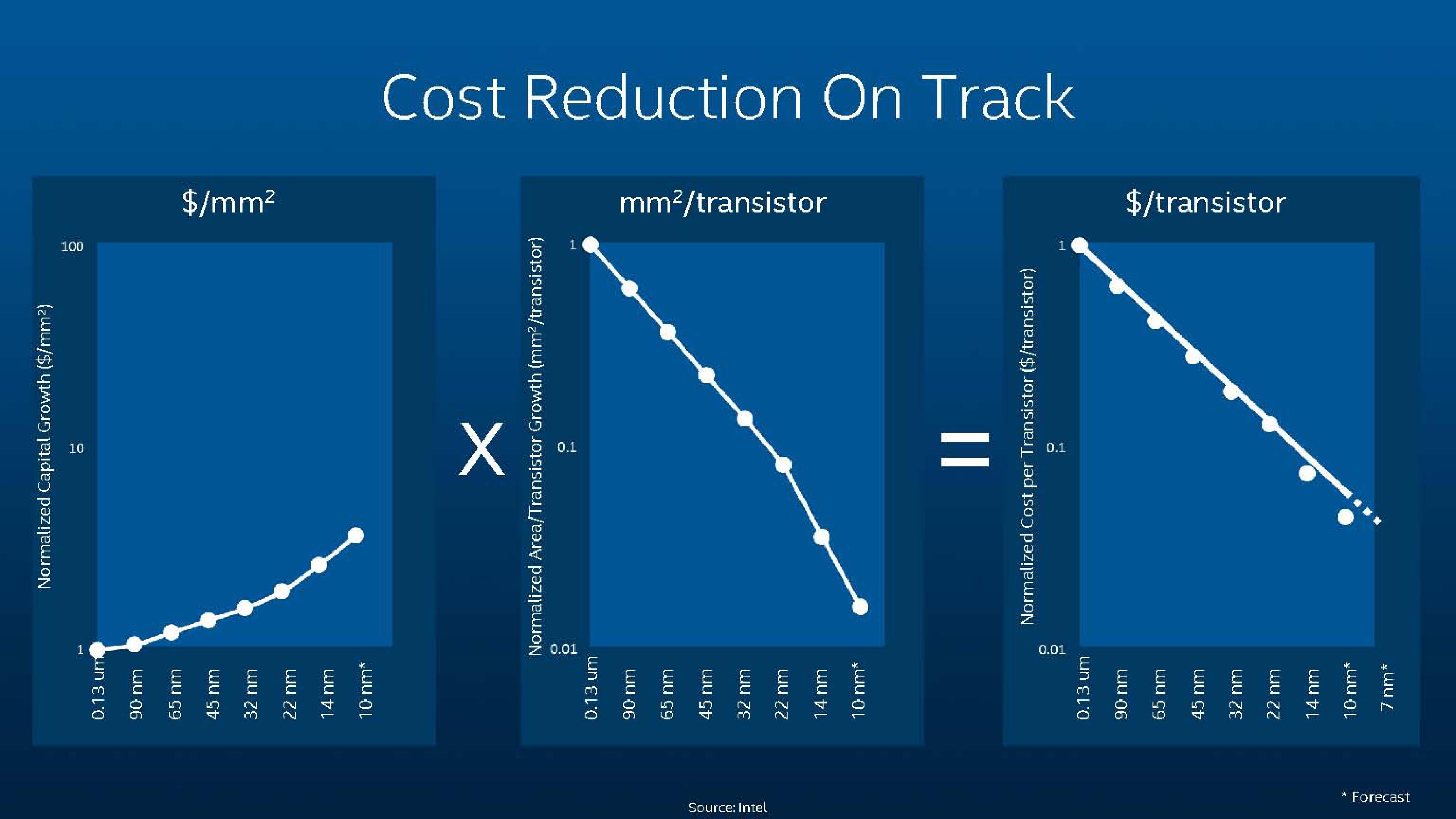 Intel Investor Meeting 2014 slide image #23