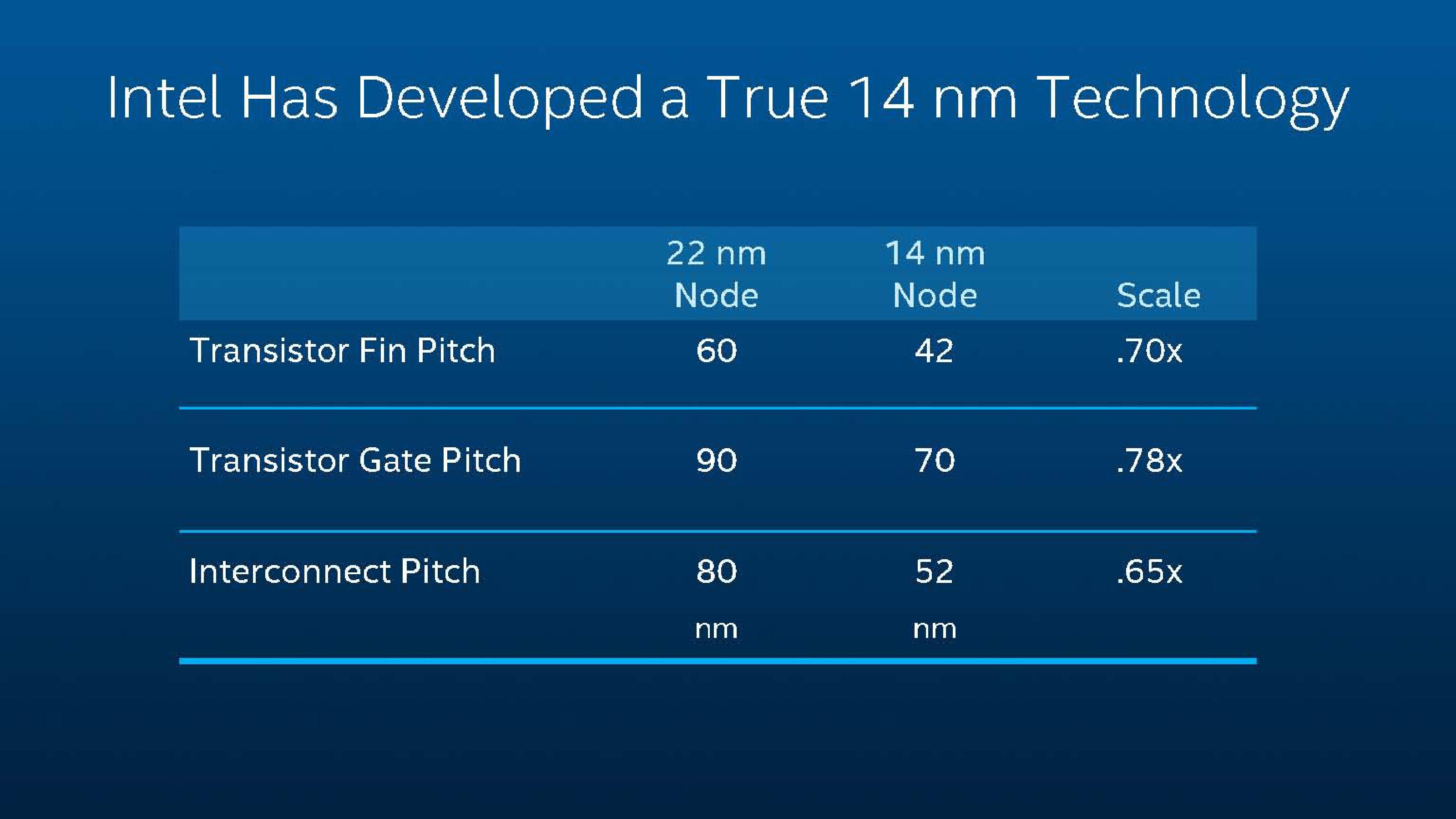 Intel Investor Meeting 2014 slide image #7