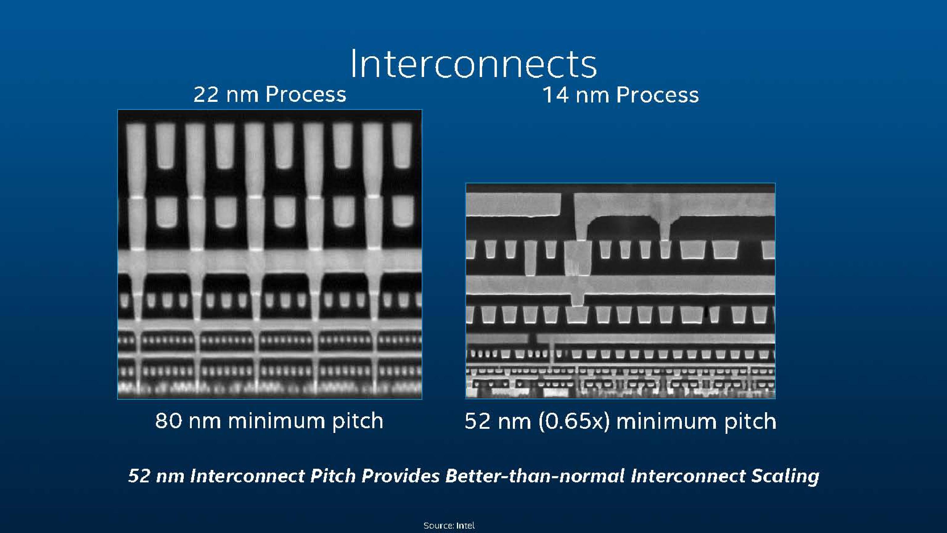 Intel Investor Meeting 2014 slide image #17