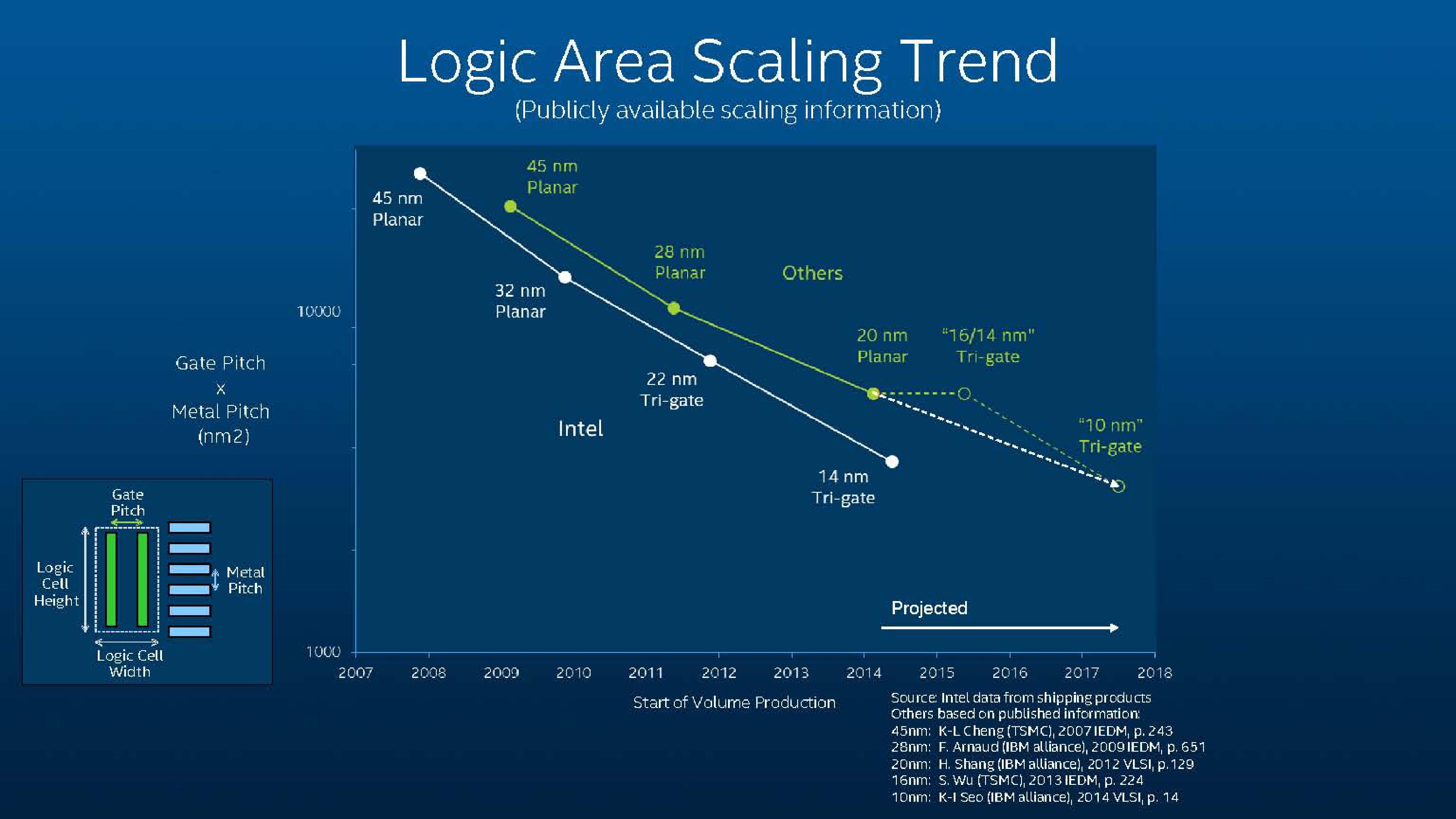 Intel Investor Meeting 2014 slide image #20