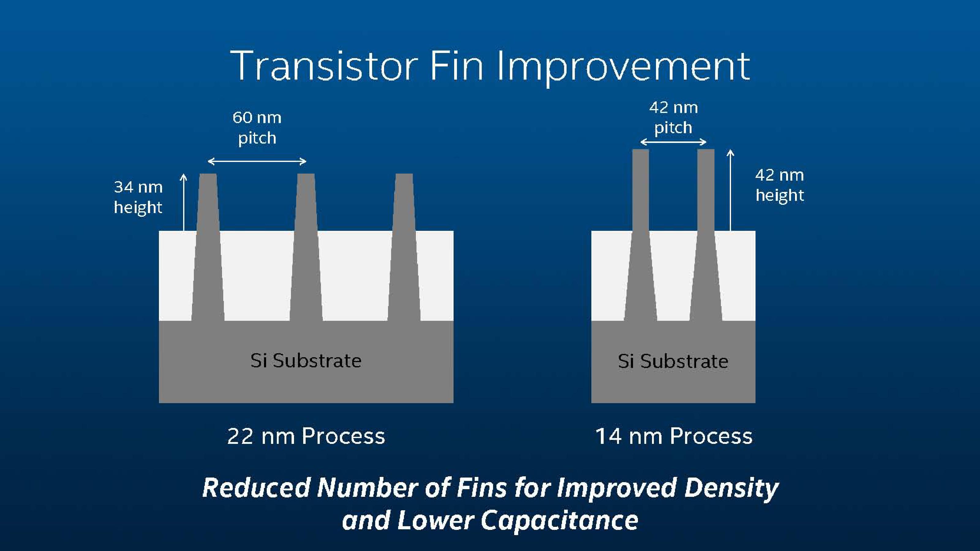 Intel Investor Meeting 2014 slide image #12