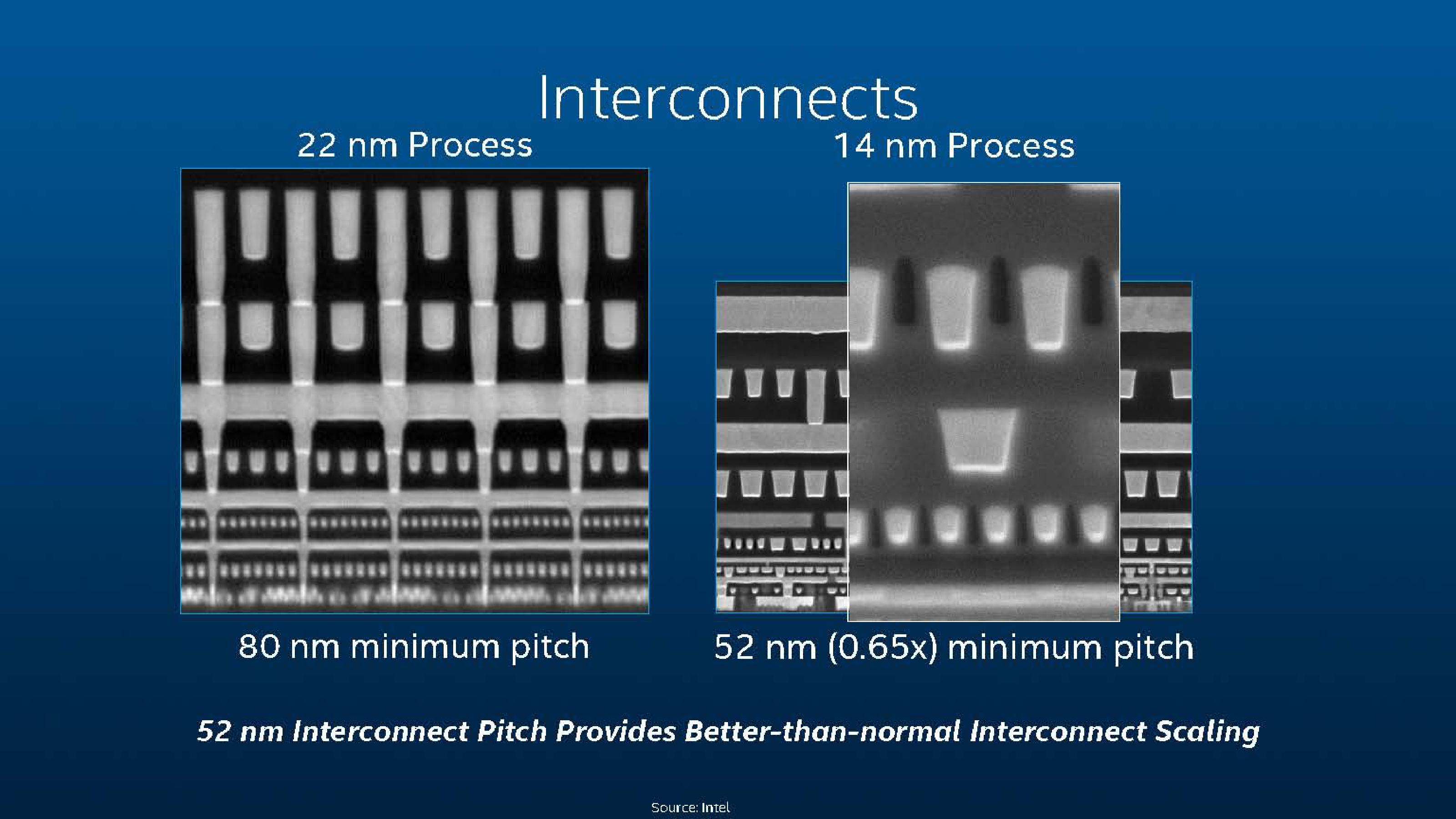 Intel Investor Meeting 2014 slide image #18