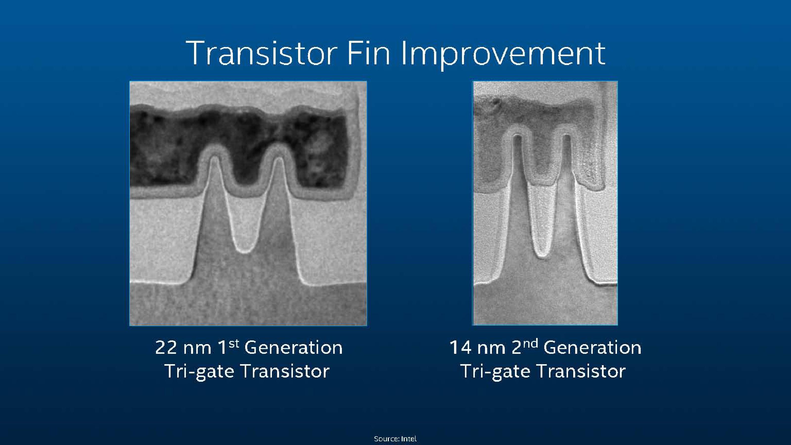 Intel Investor Meeting 2014 slide image #14