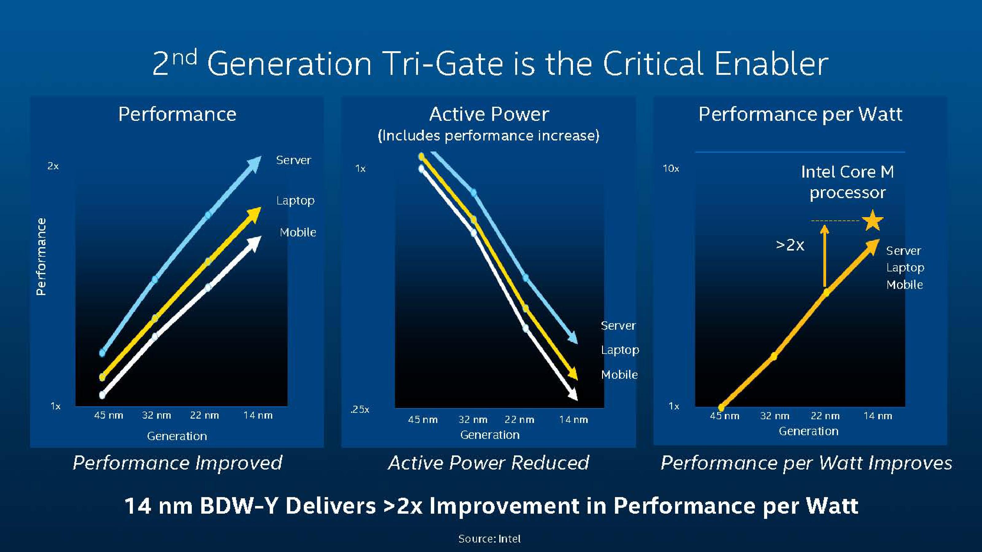 Intel Investor Meeting 2014 slide image #16