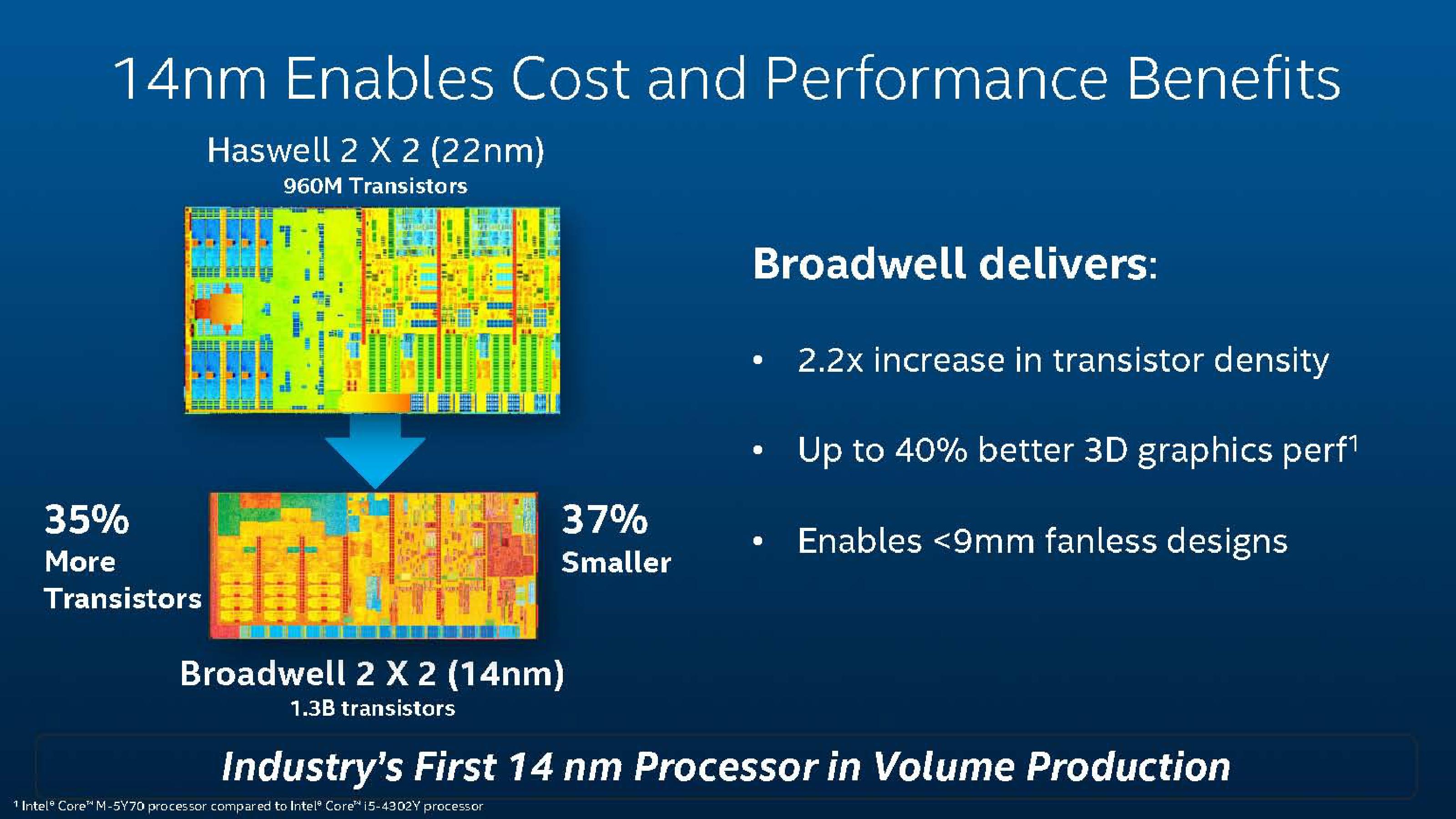 Intel Investor Meeting 2014 slide image #21