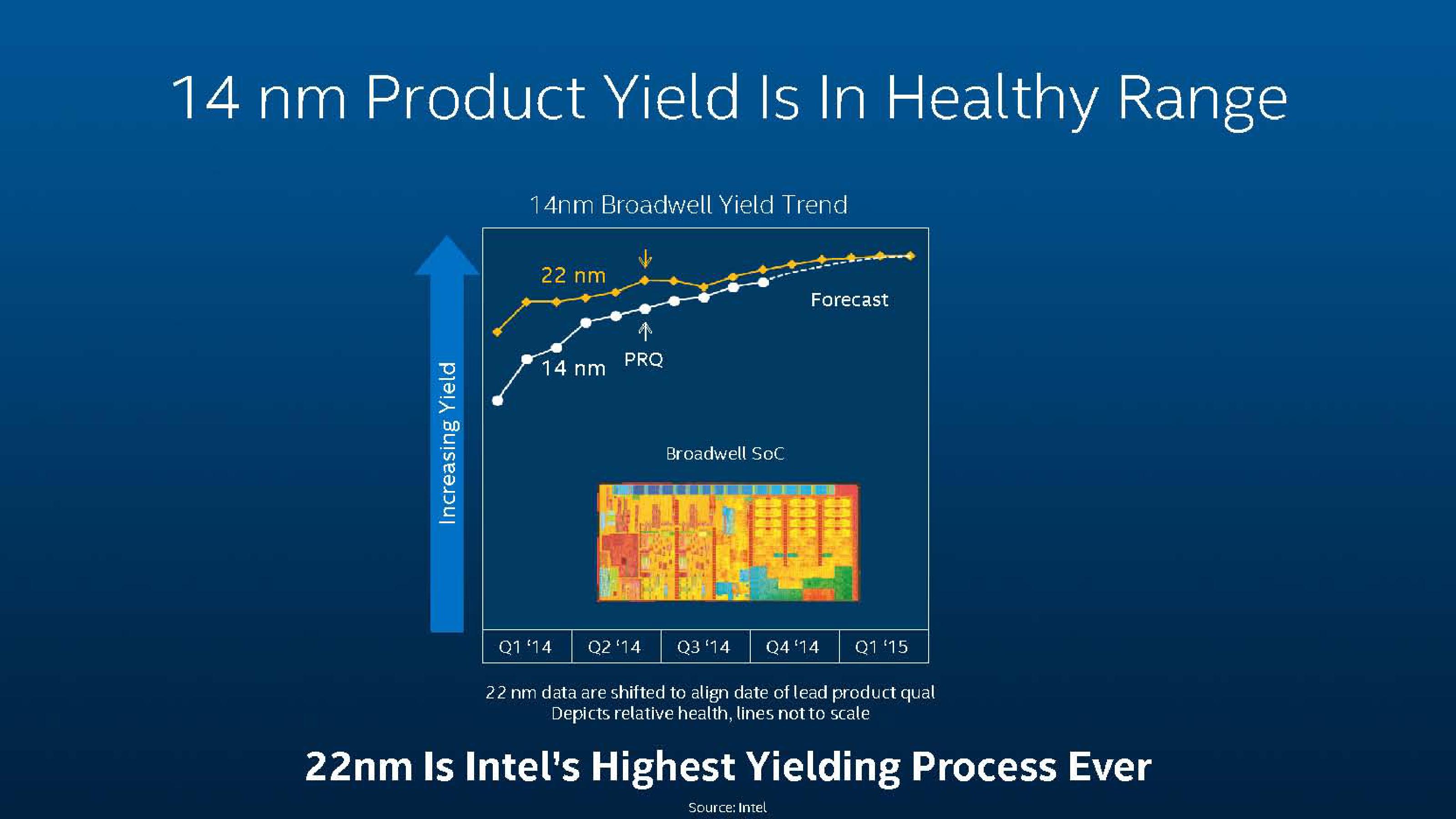 Intel Investor Meeting 2014 slide image #5