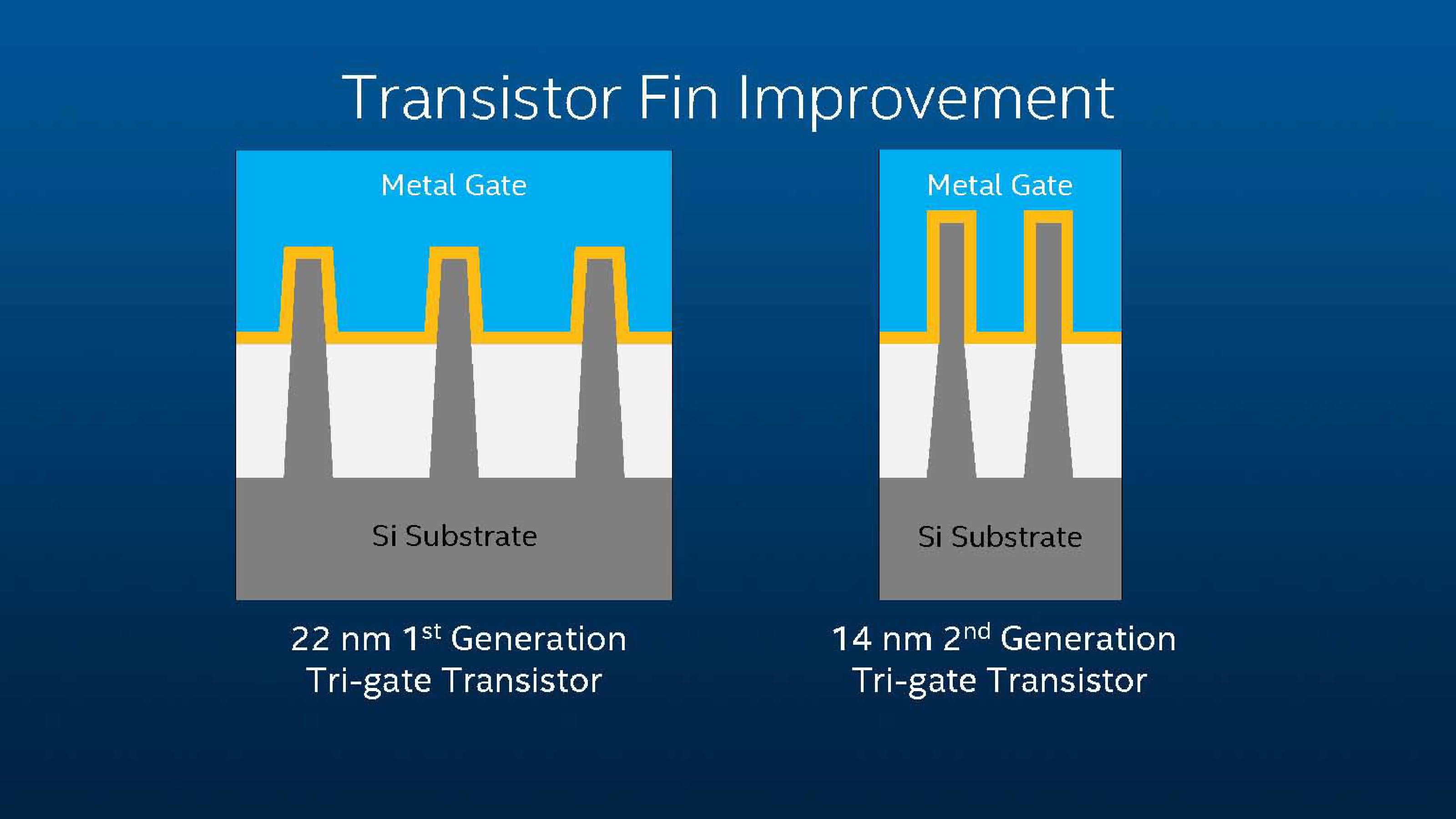 Intel Investor Meeting 2014 slide image #13