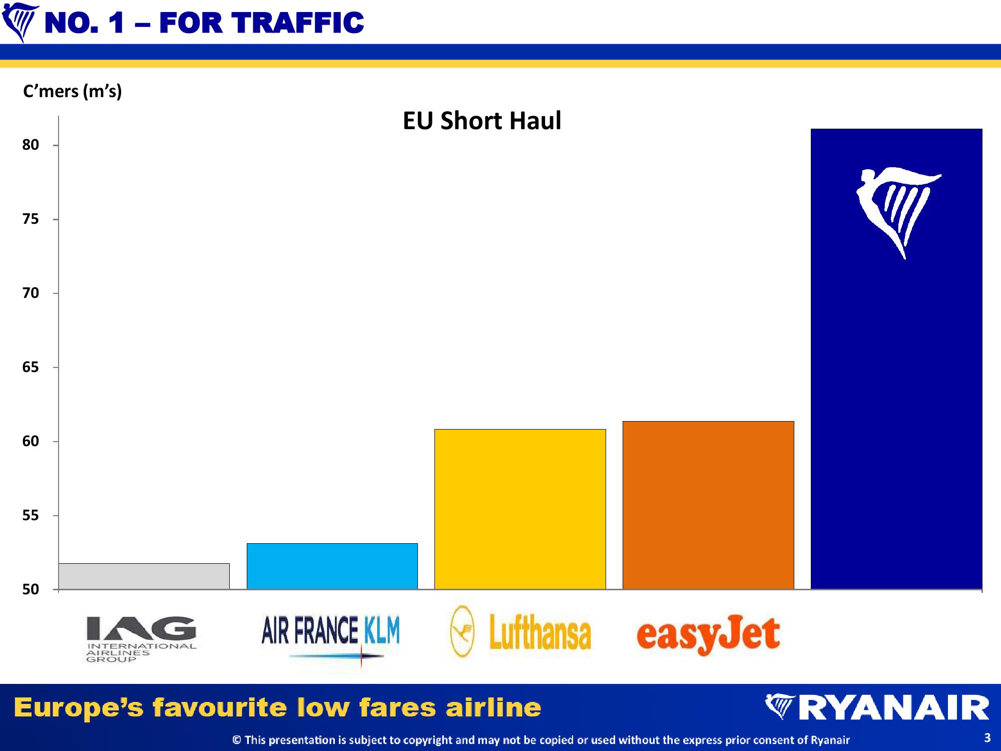 Half Year Results slide image #3