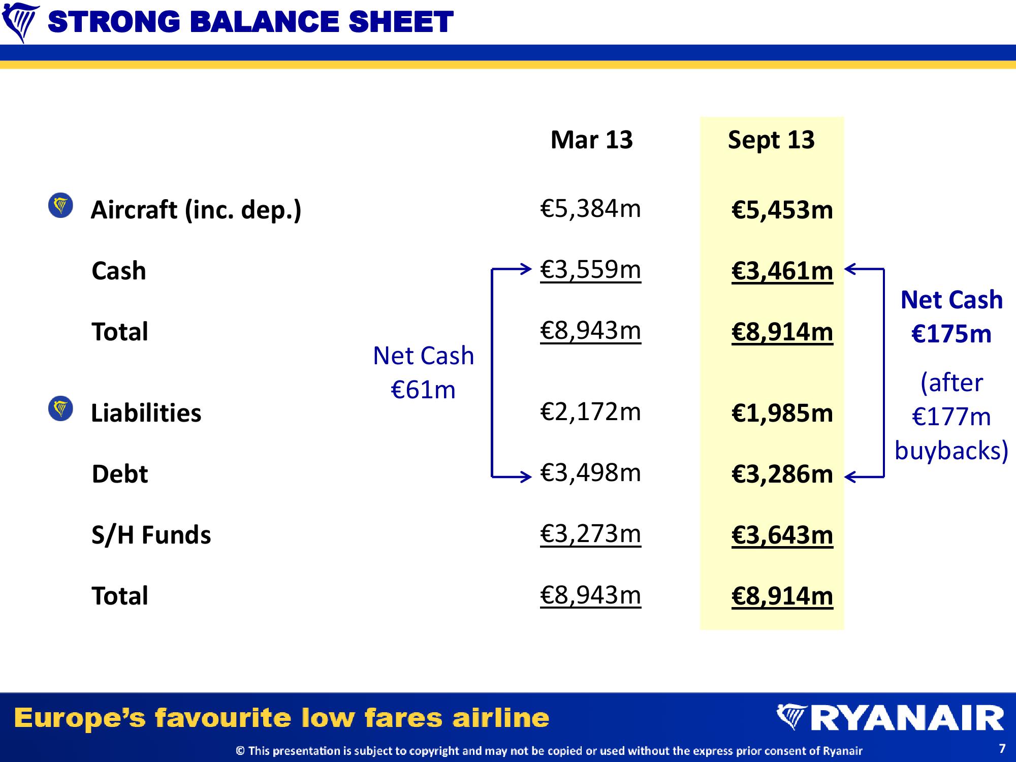 Half Year Results slide image #7