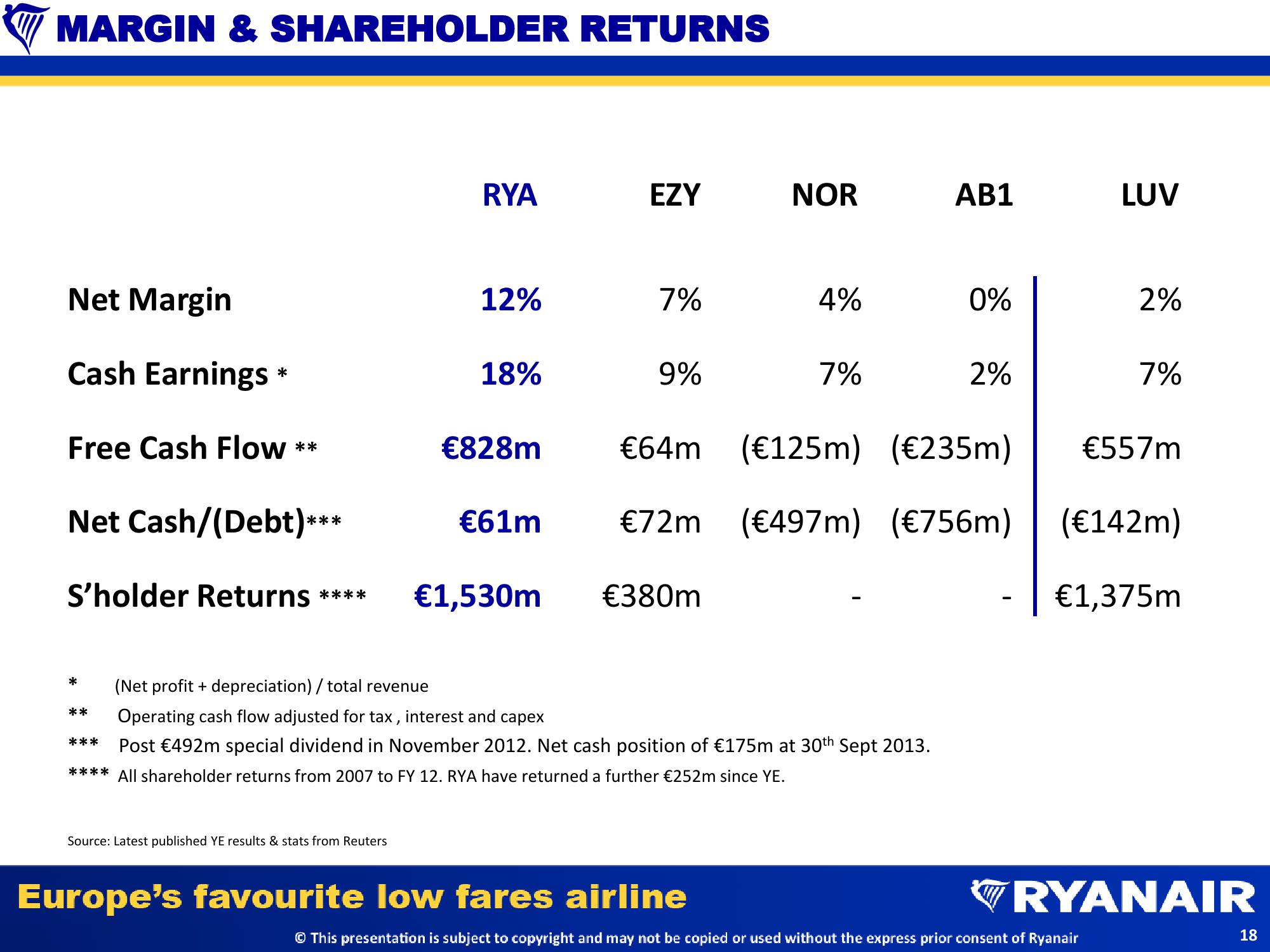 Half Year Results slide image #18