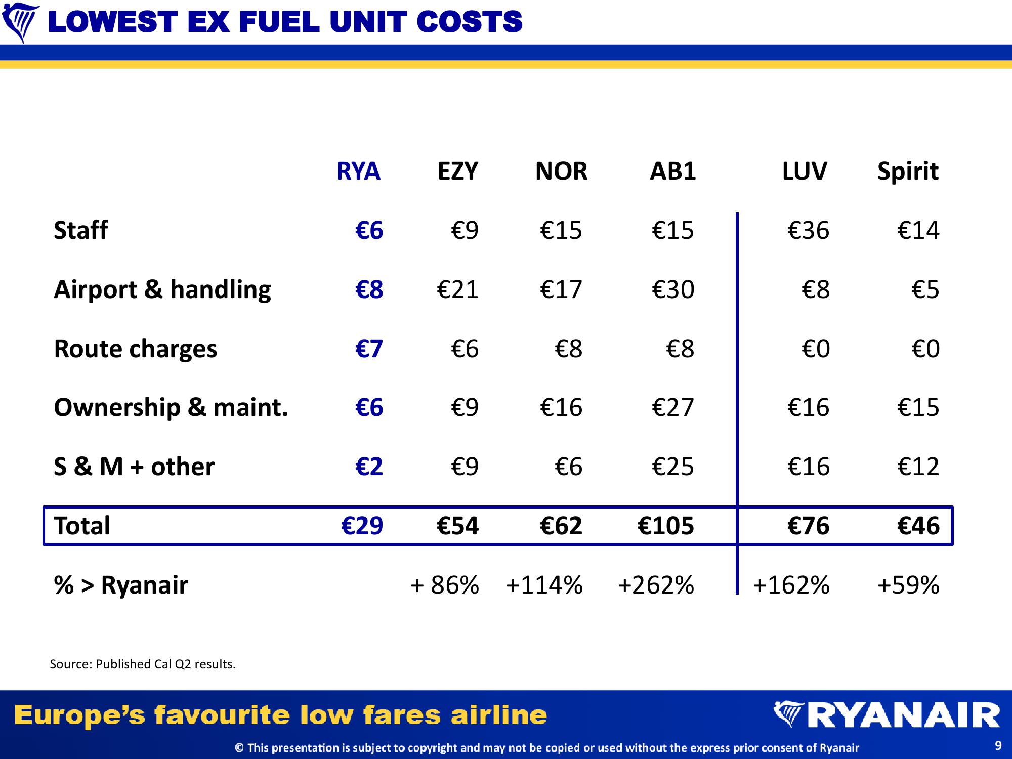 Half Year Results slide image #9