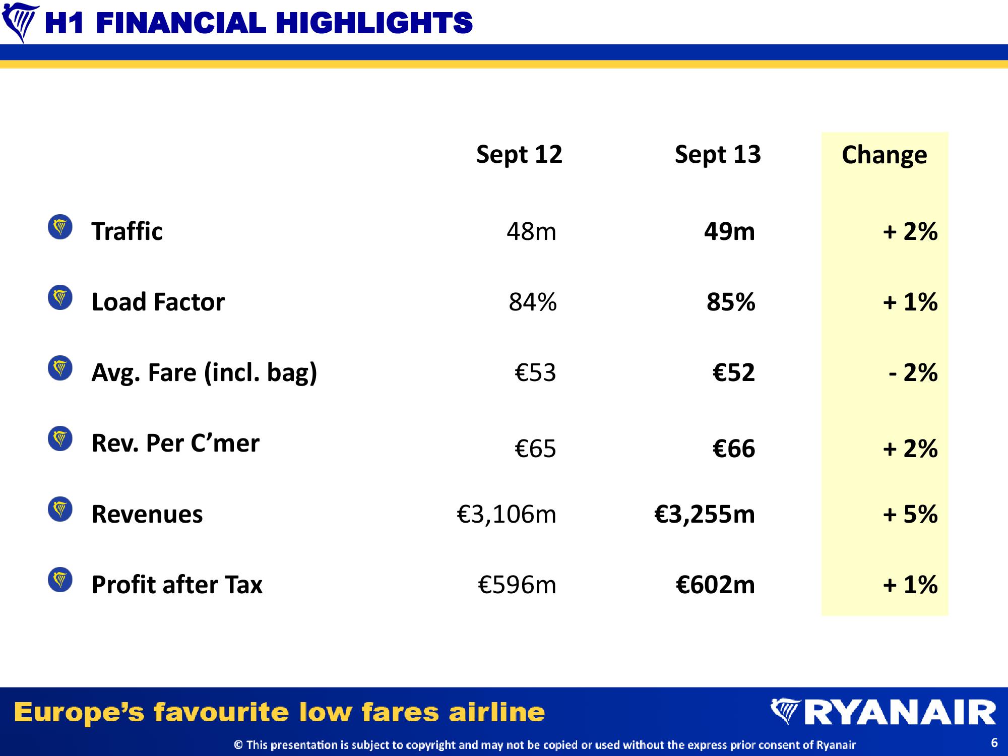 Half Year Results slide image #6