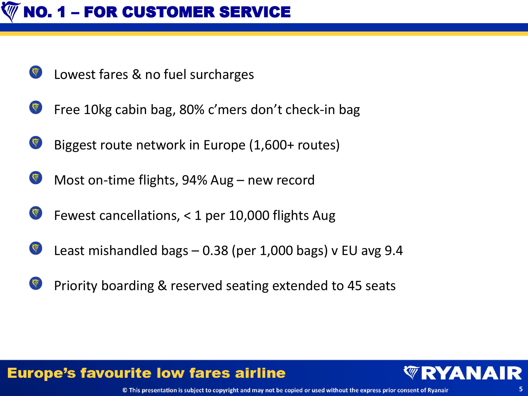 Half Year Results slide image #5