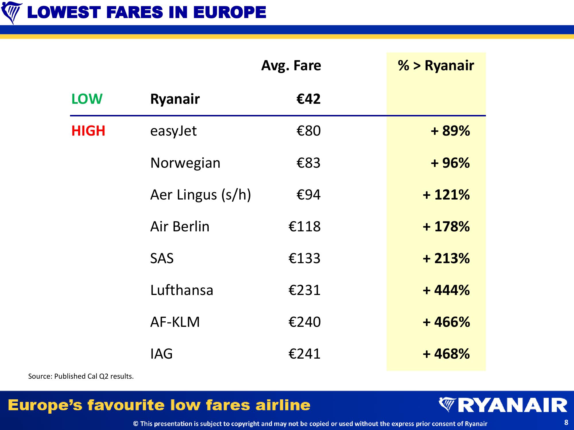 Half Year Results slide image #8