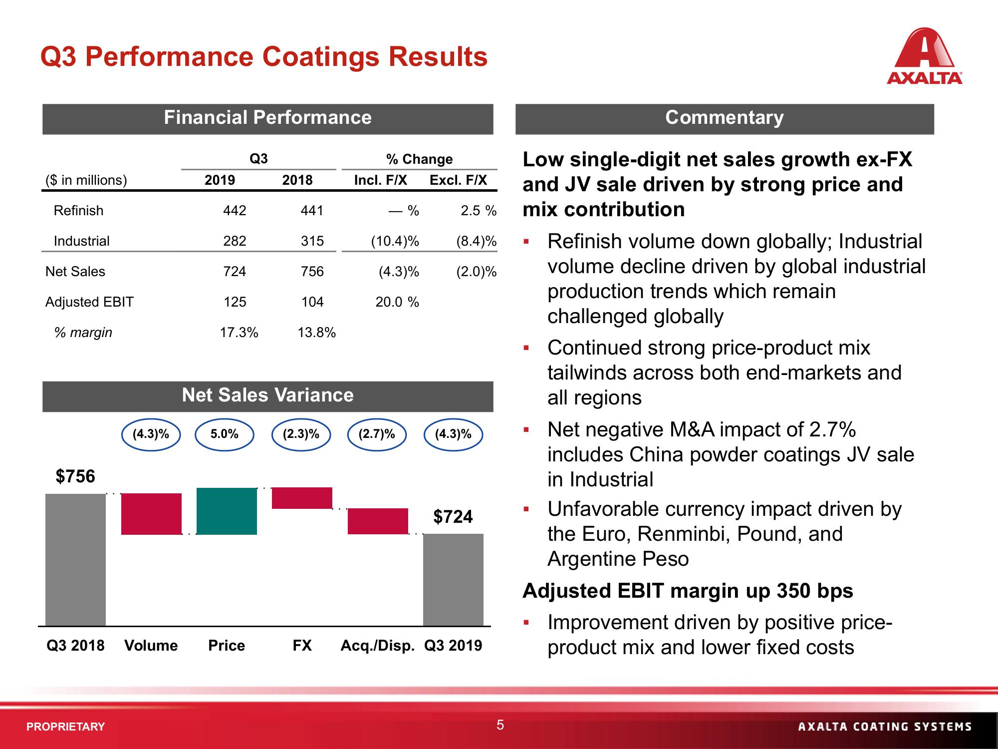 Q3 2019 Financial Results slide image #5