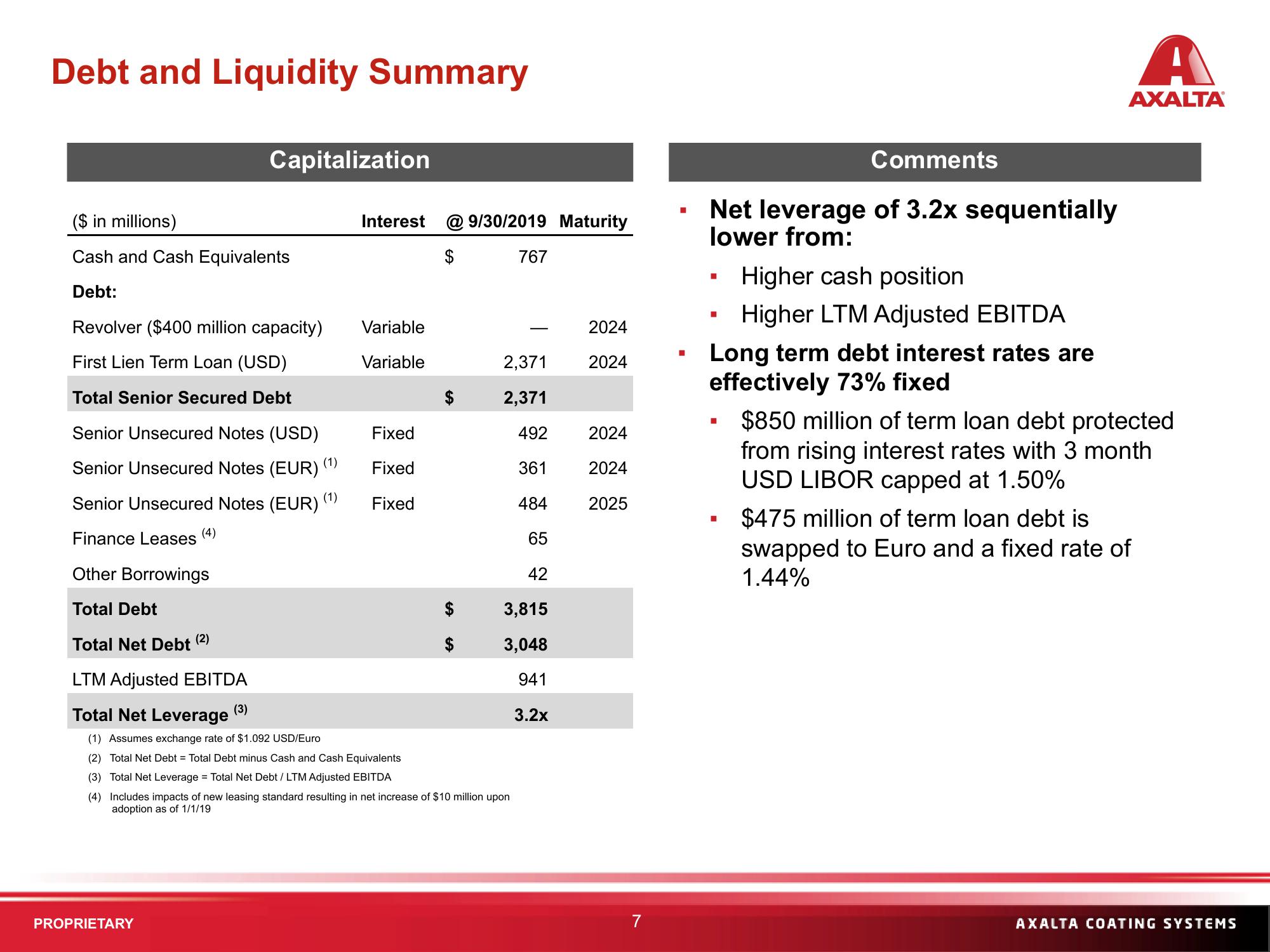 Q3 2019 Financial Results slide image #7