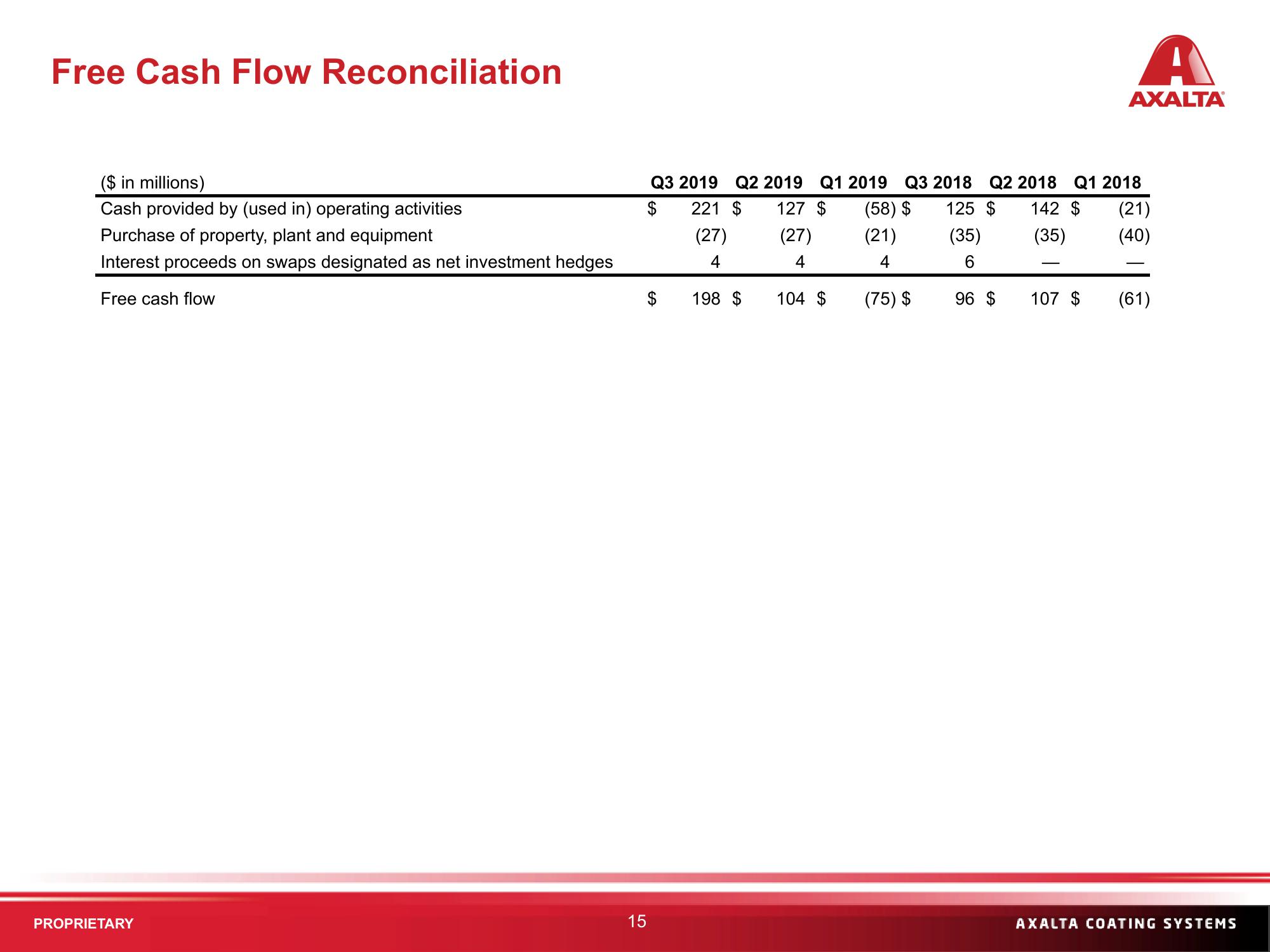 Q3 2019 Financial Results slide image #15