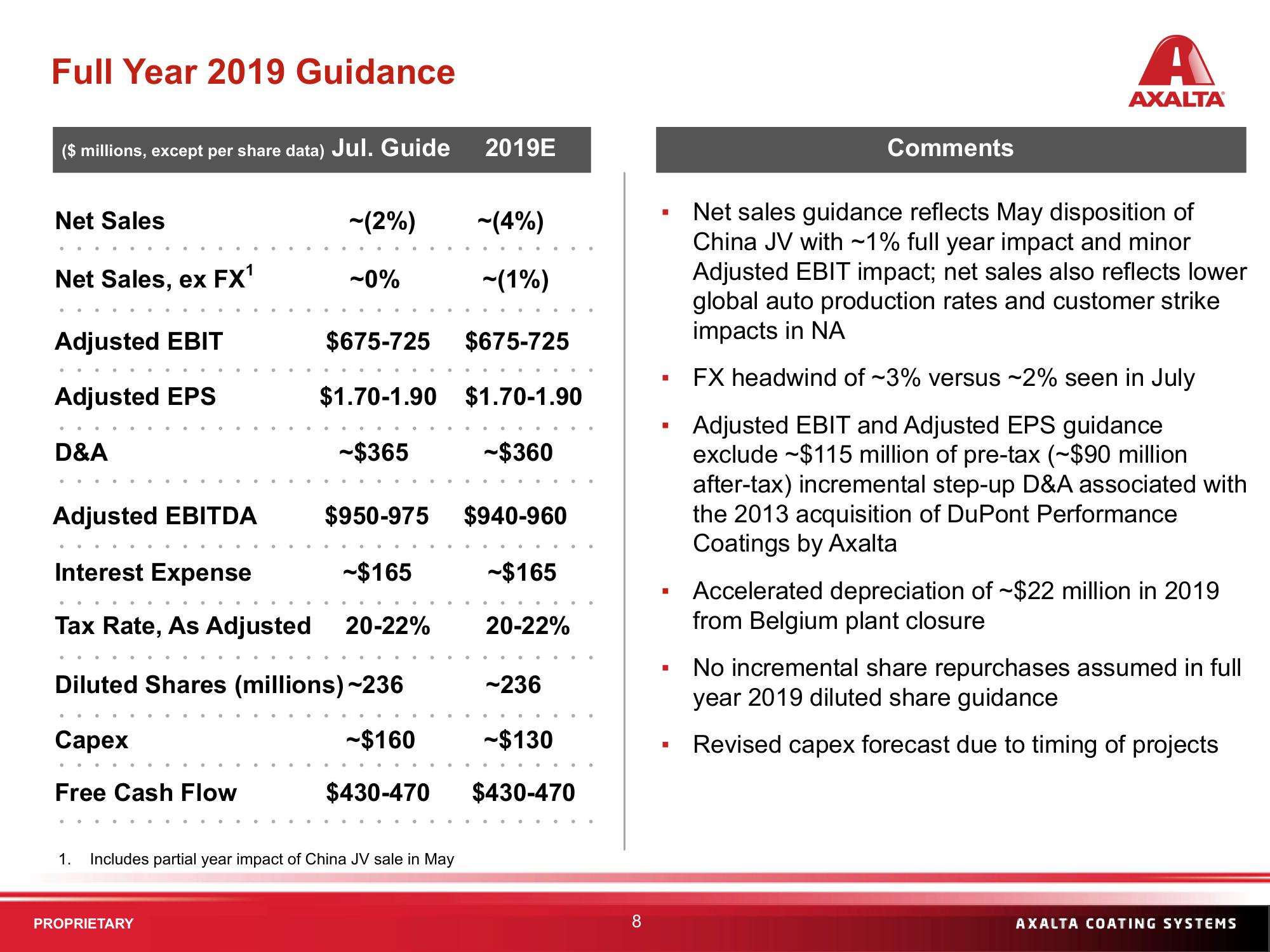 Q3 2019 Financial Results slide image #8