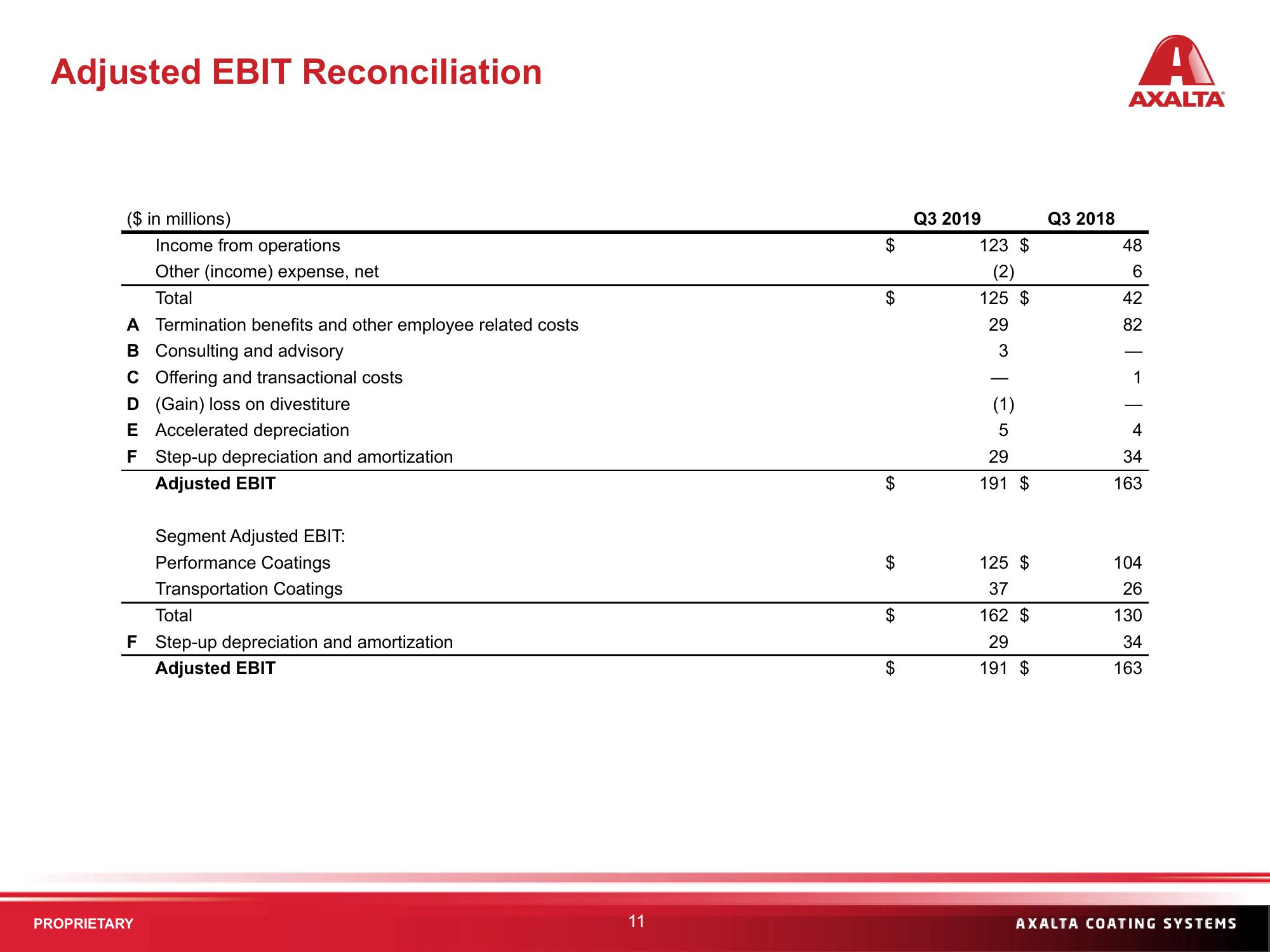 Q3 2019 Financial Results slide image #11