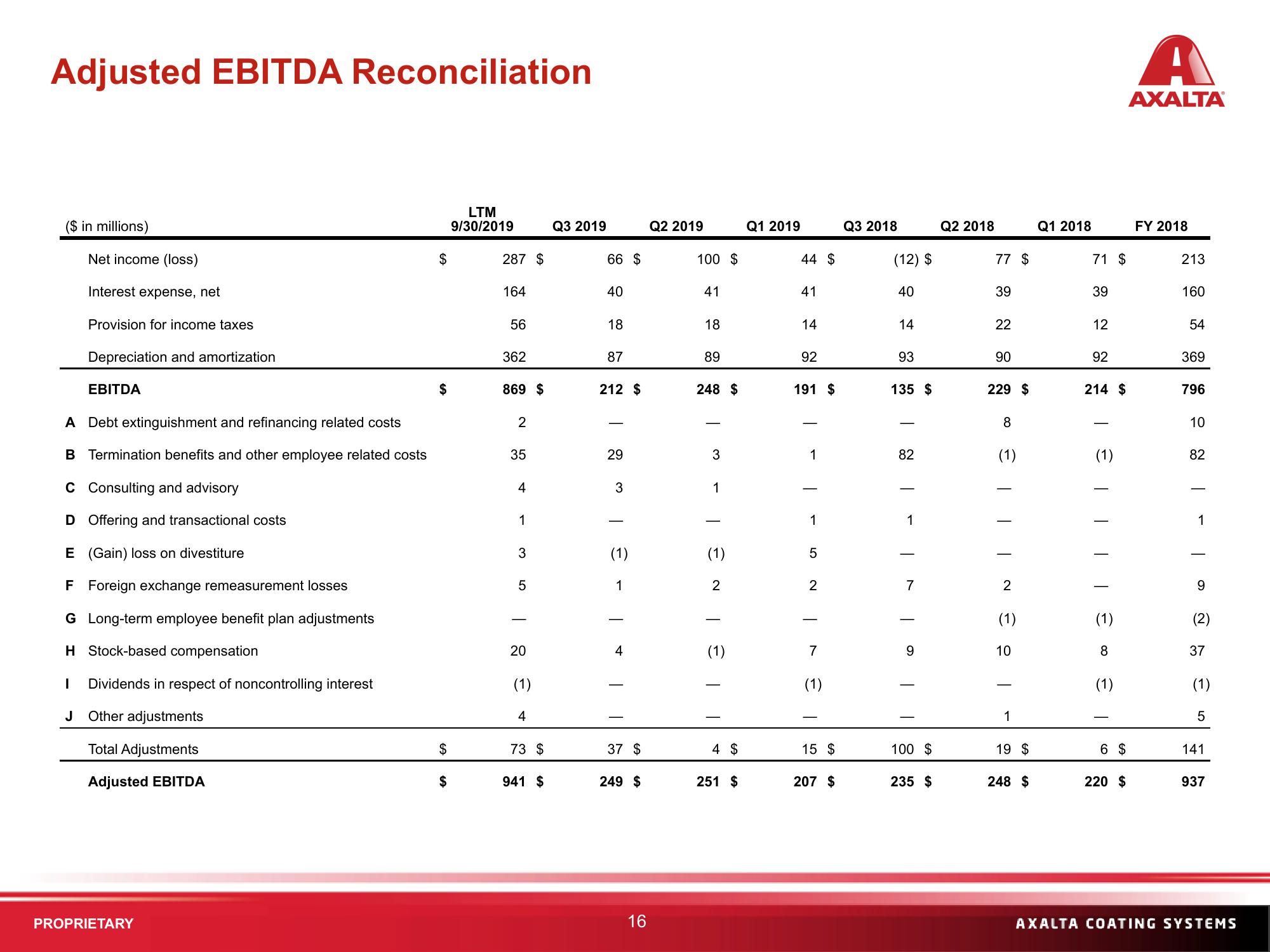 Q3 2019 Financial Results slide image #16