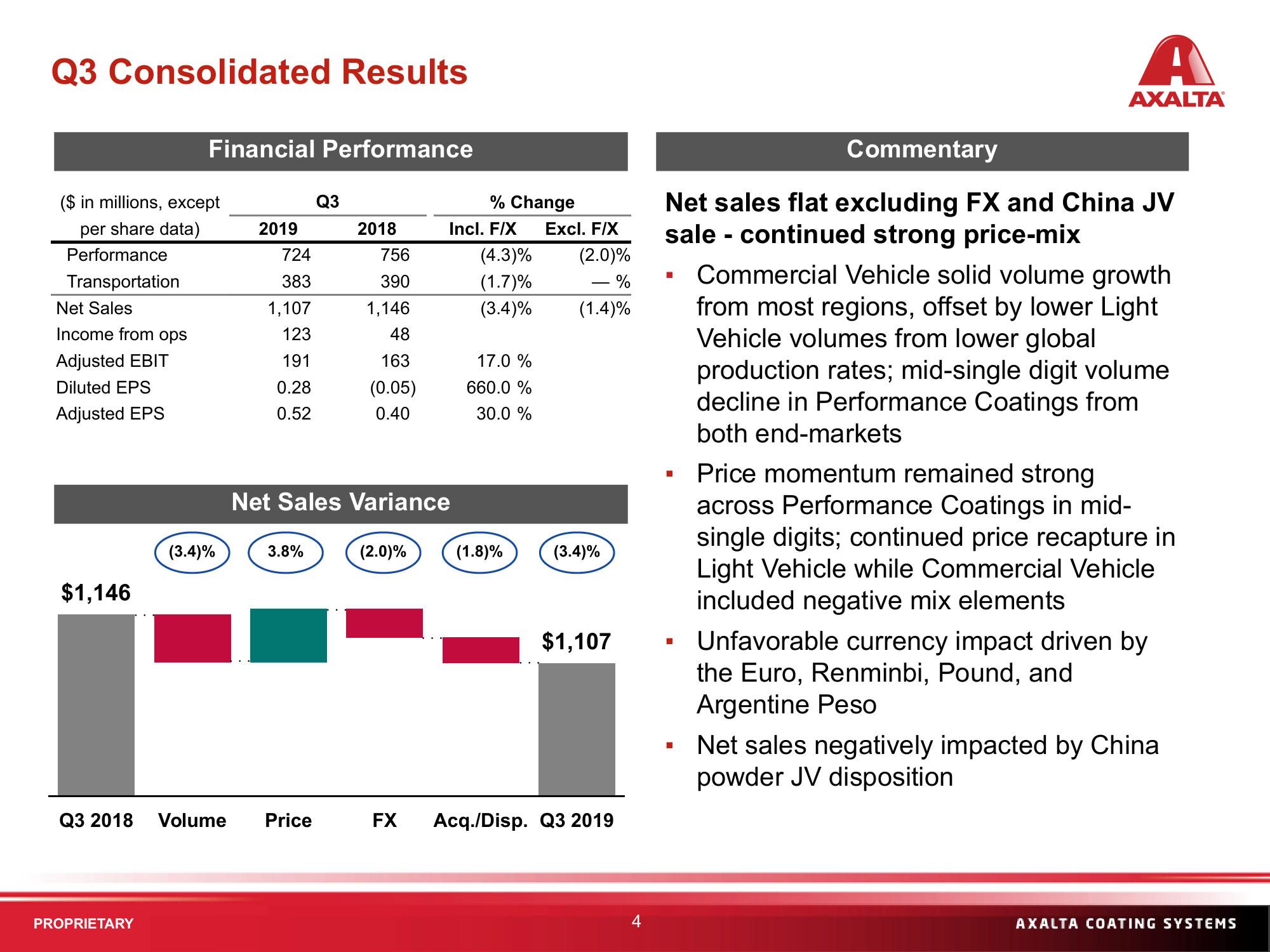 Q3 2019 Financial Results slide image #4