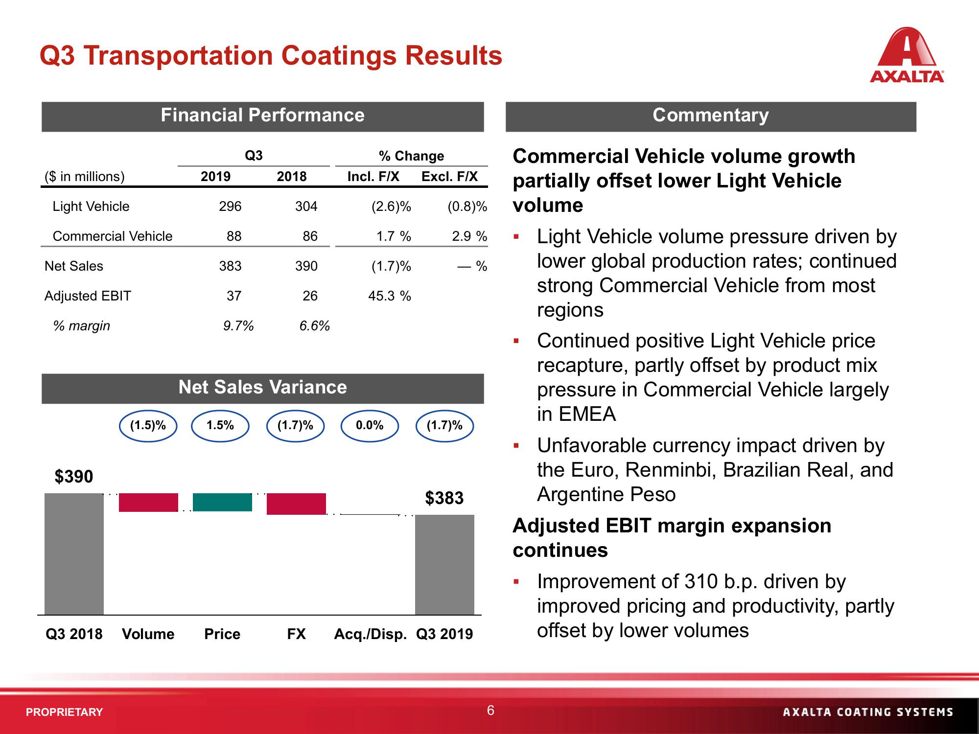 Q3 2019 Financial Results slide image #6