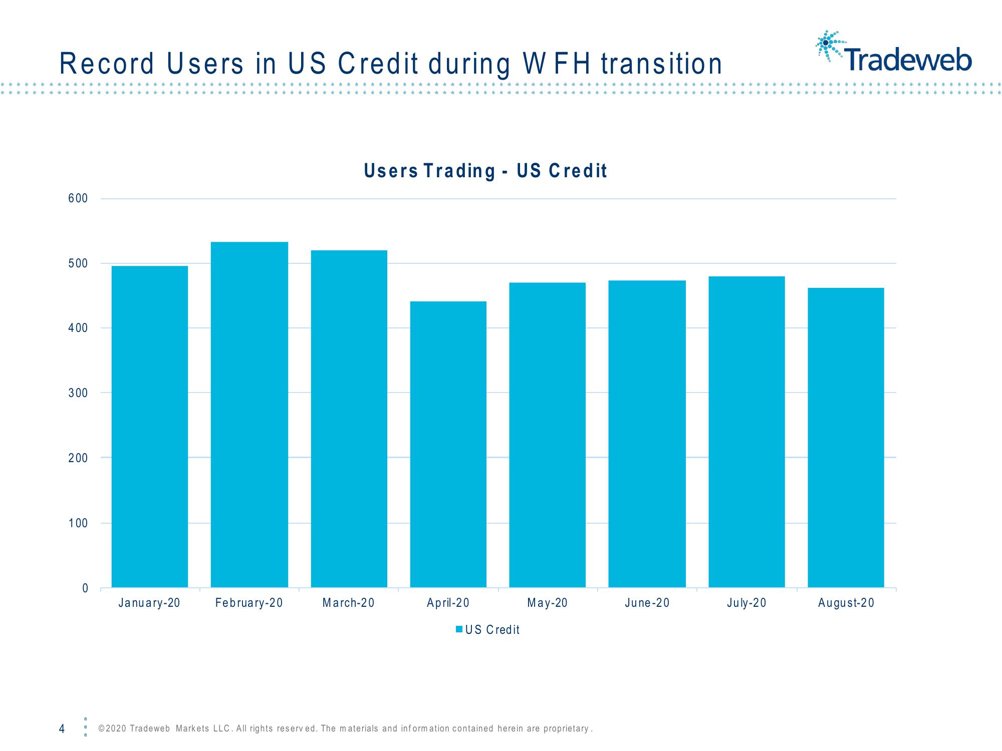 Tradeweb Fimsac Corporate Bond Market: E-Trading Perspective slide image #4