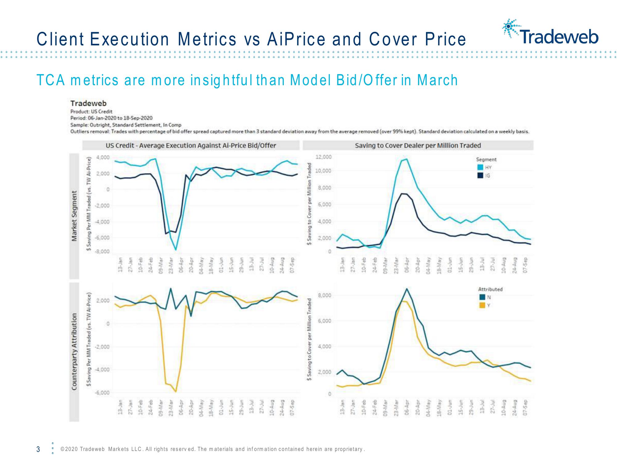 Tradeweb Fimsac Corporate Bond Market: E-Trading Perspective slide image #3